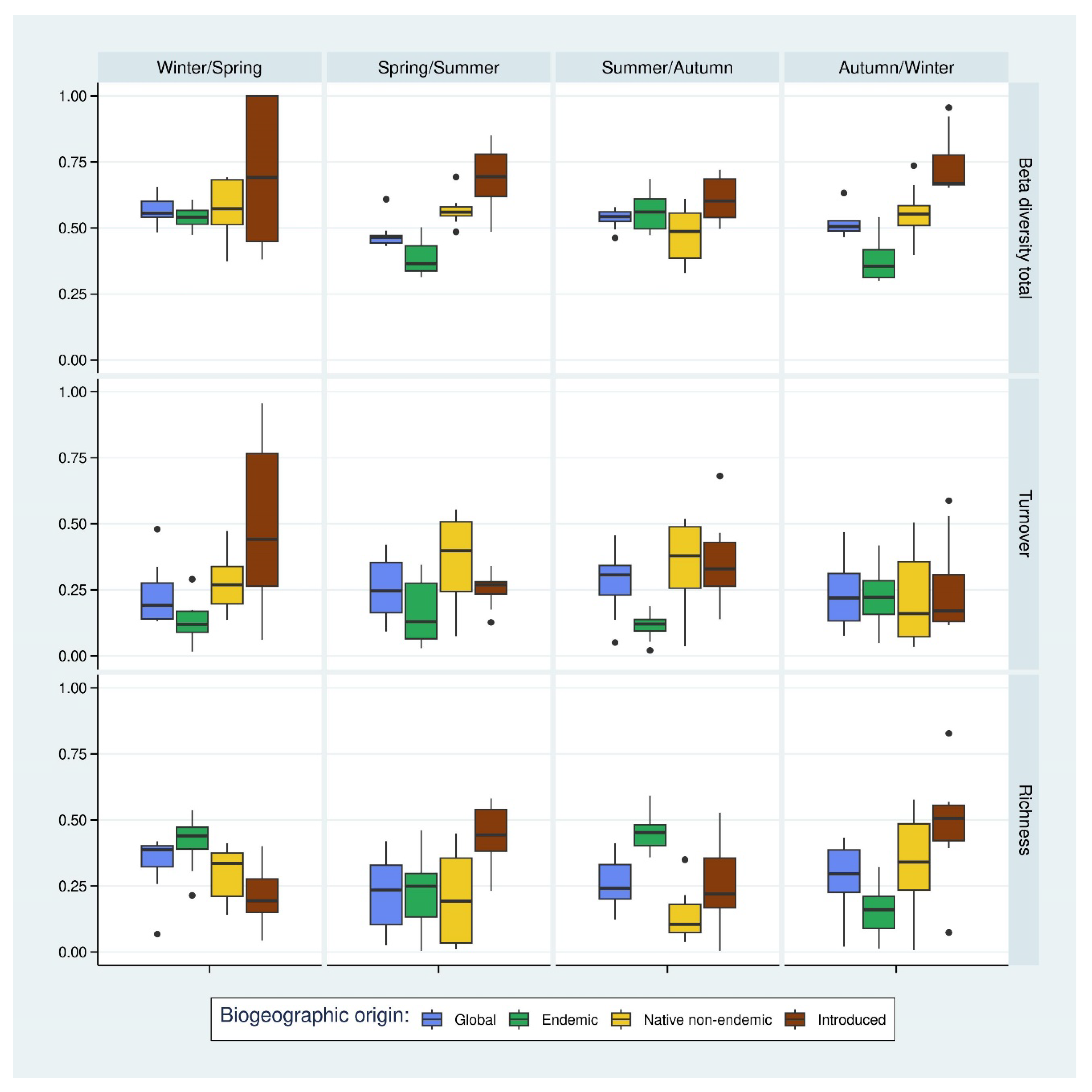 Diversity 15 00753 g005 Diversity 15 00753 g005