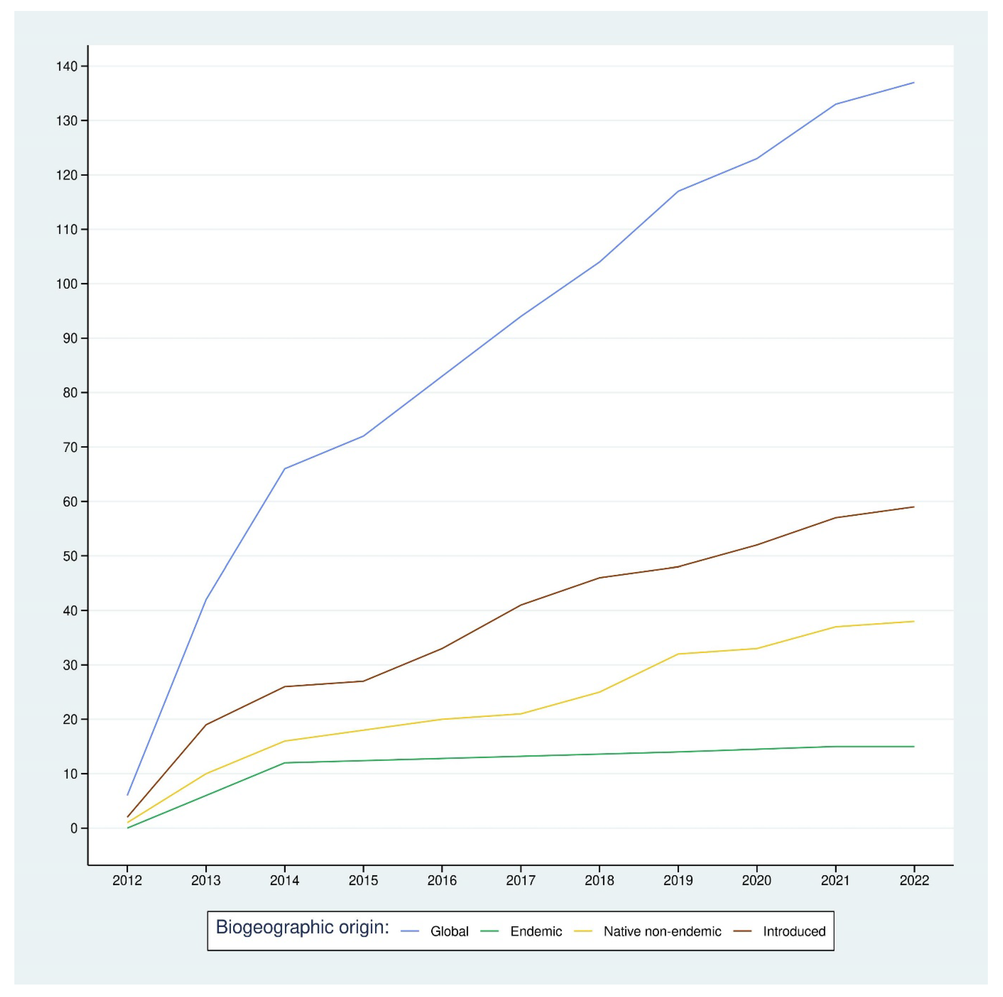Diversity 15 00753 g007 Diversity 15 00753 g007