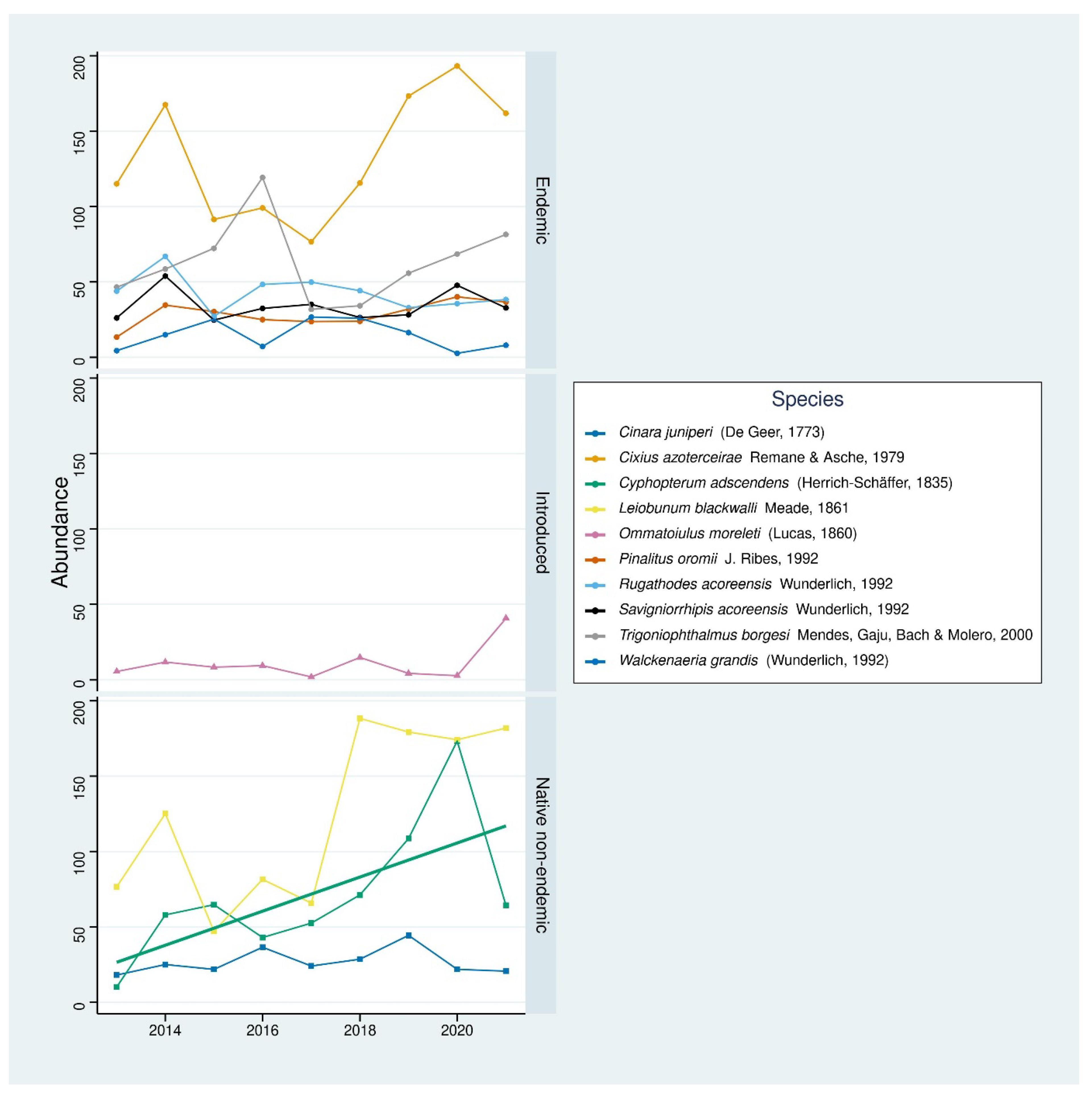 Diversity 15 00753 g008 Diversity 15 00753 g008