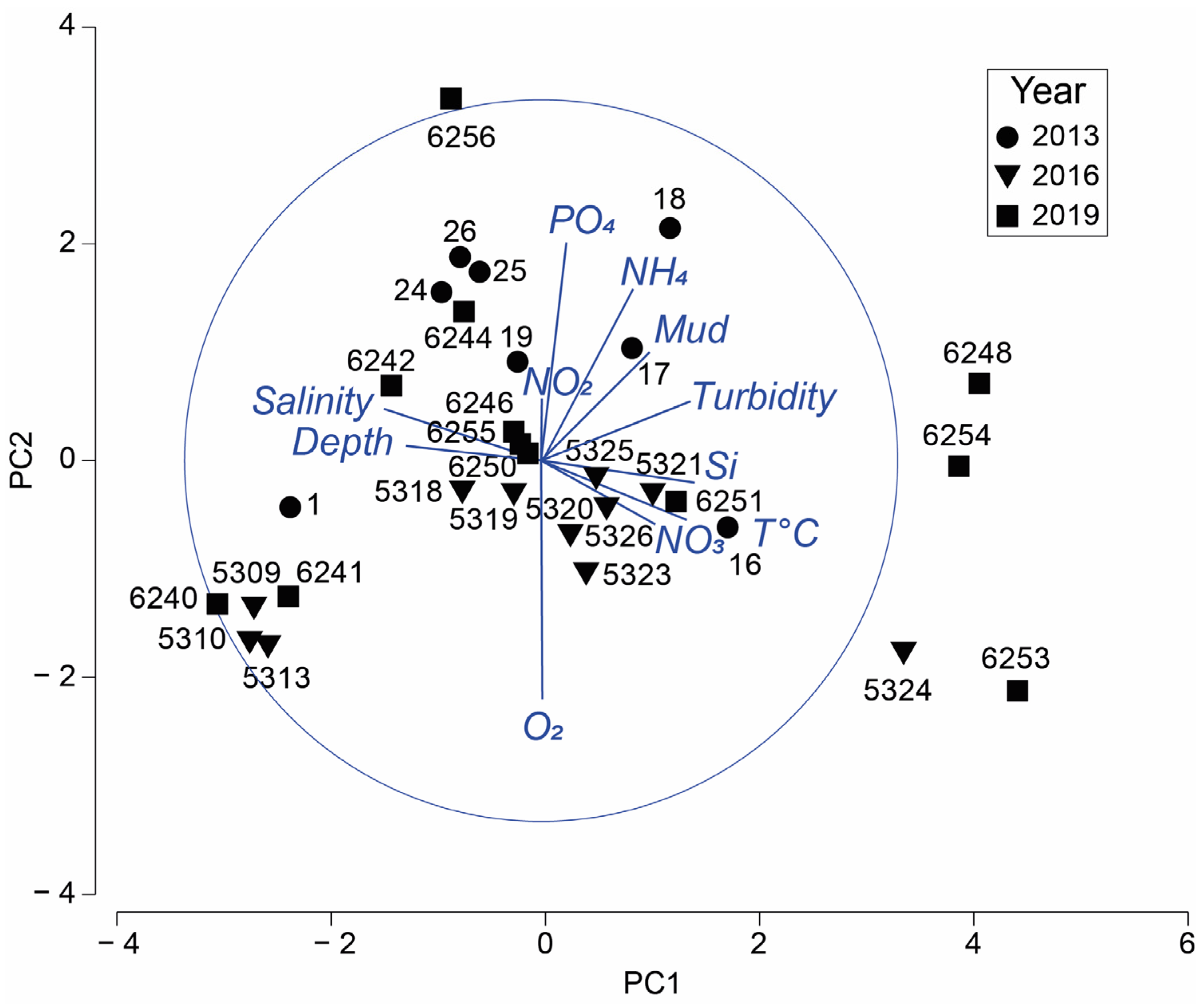 Diversity 15 00754 g002