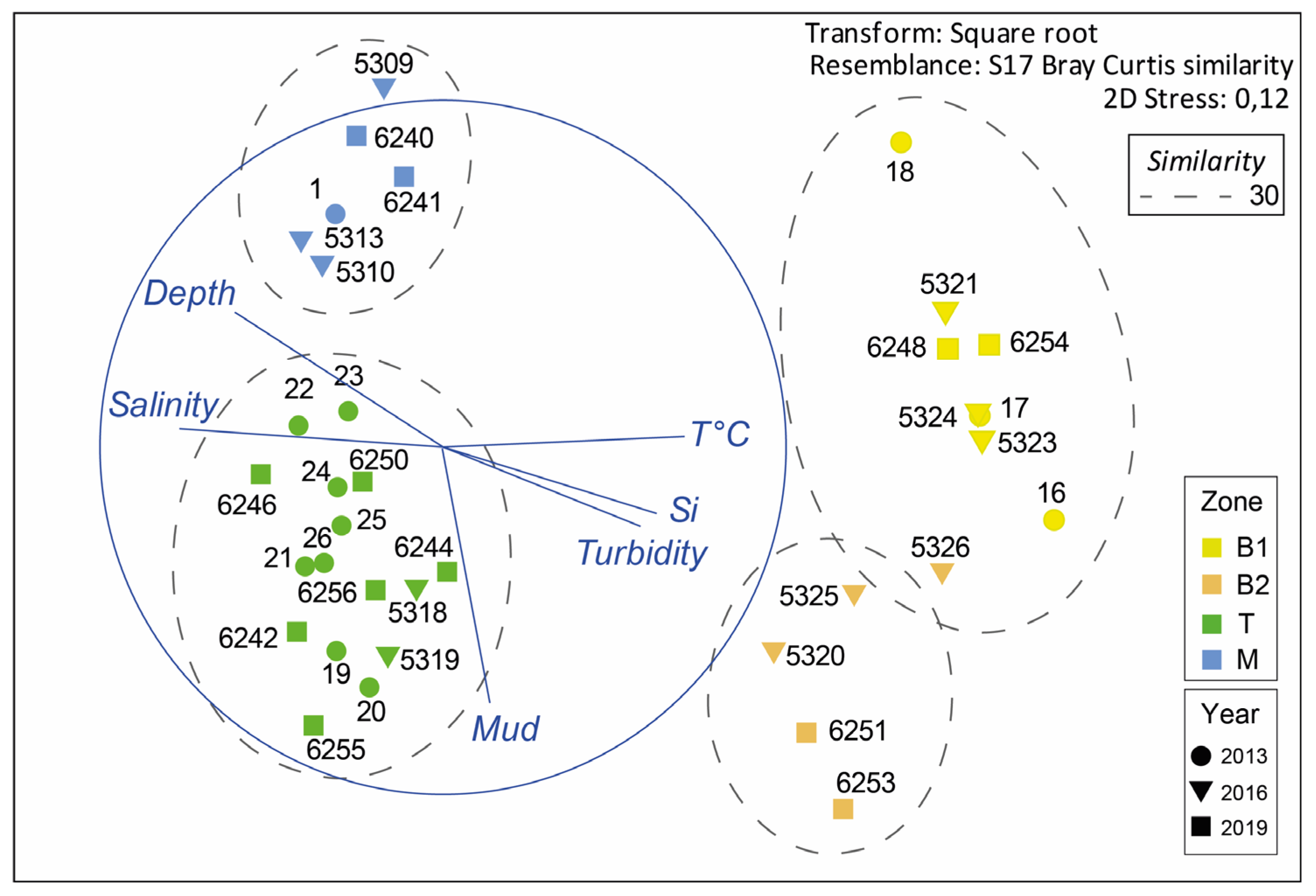 Diversity 15 00754 g003