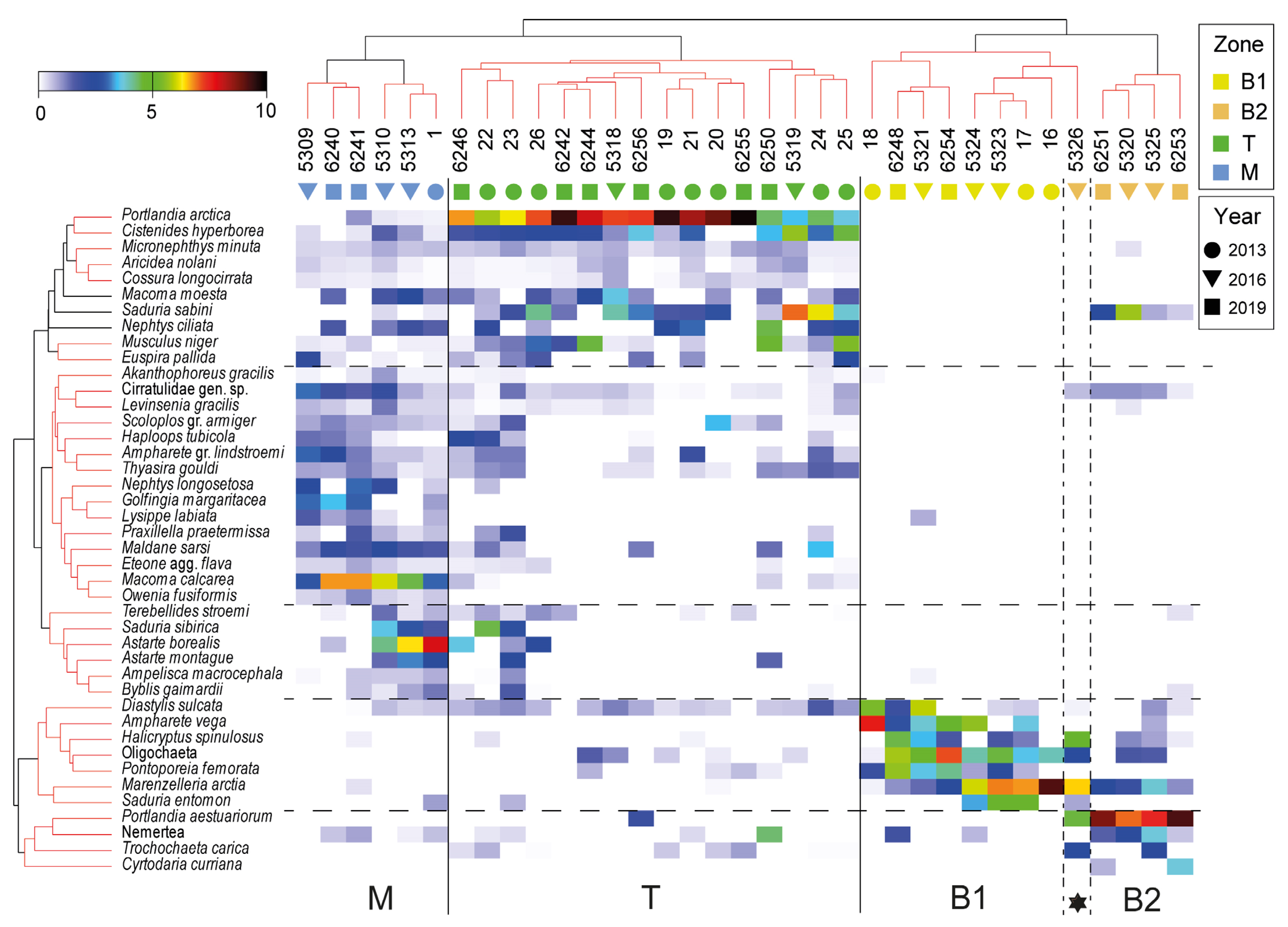 Diversity 15 00754 g006