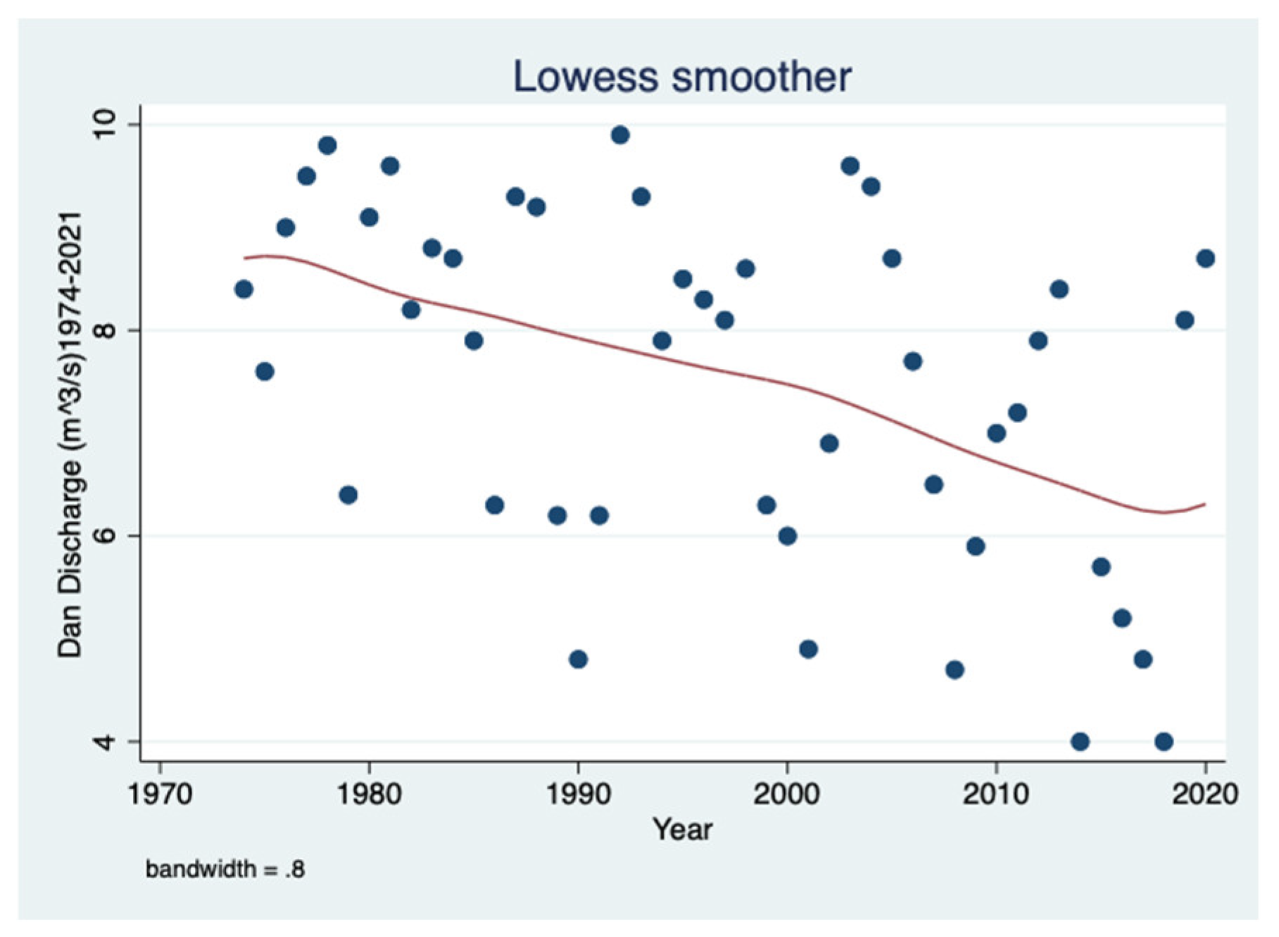 Diversity 15 00758 g002 Diversity 15 00758 g002