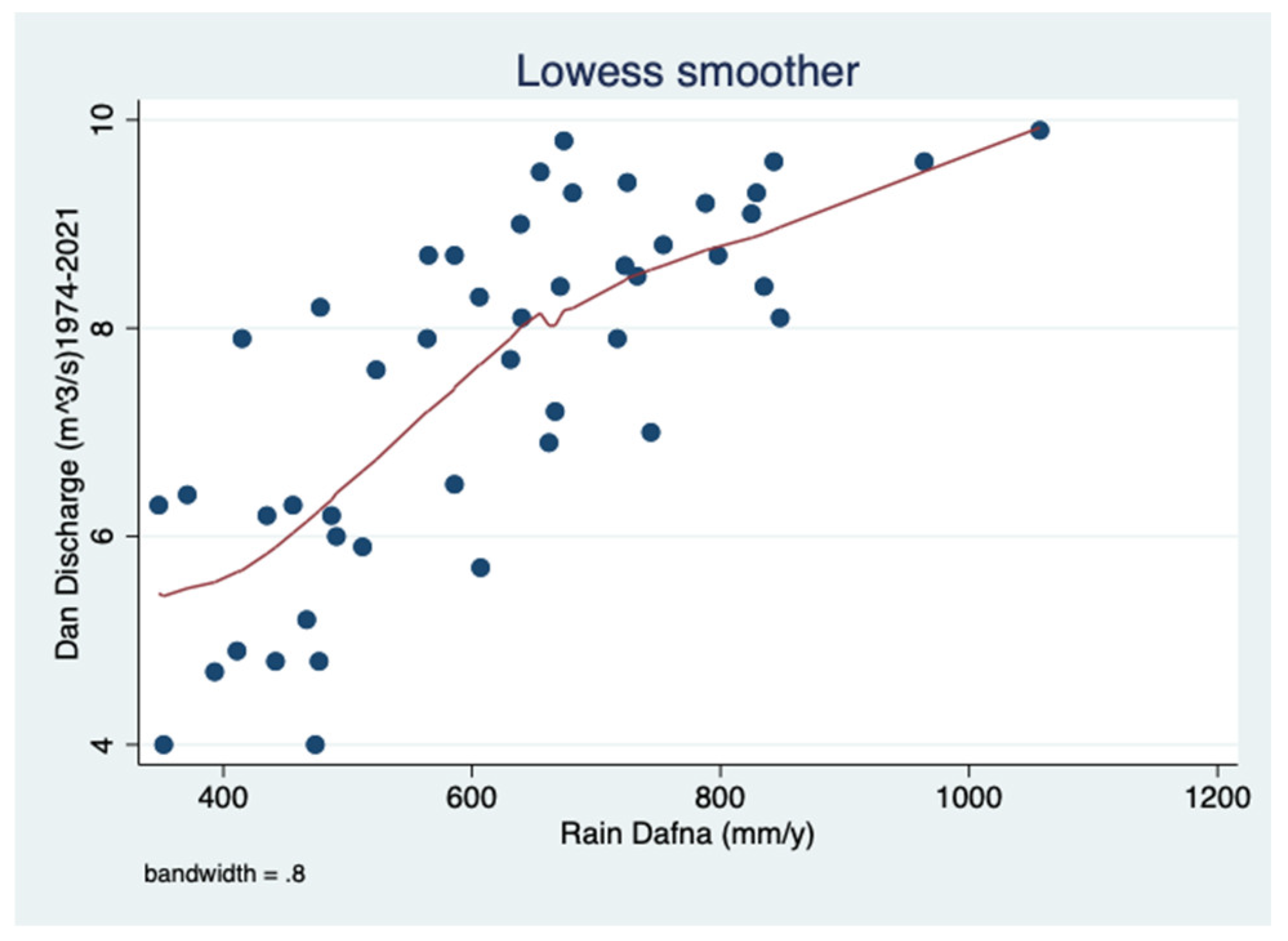 Diversity 15 00758 g004 Diversity 15 00758 g004