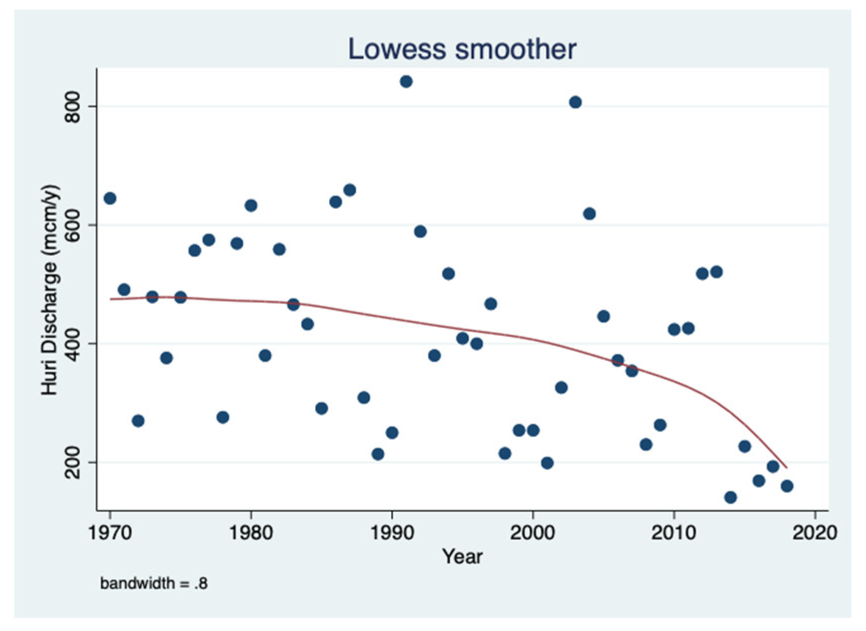 Diversity 15 00758 g005 Diversity 15 00758 g005