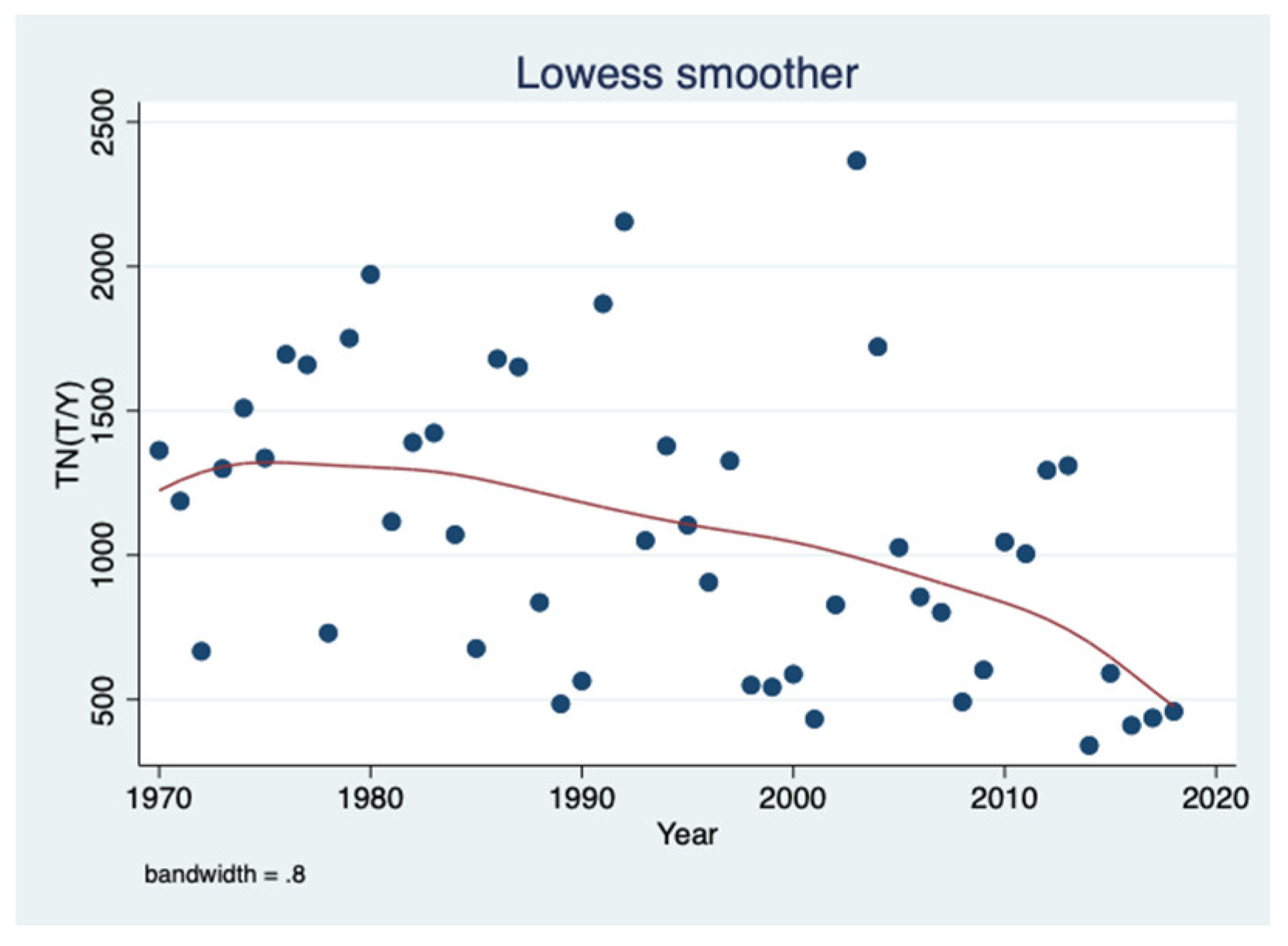 Diversity 15 00758 g006 Diversity 15 00758 g006