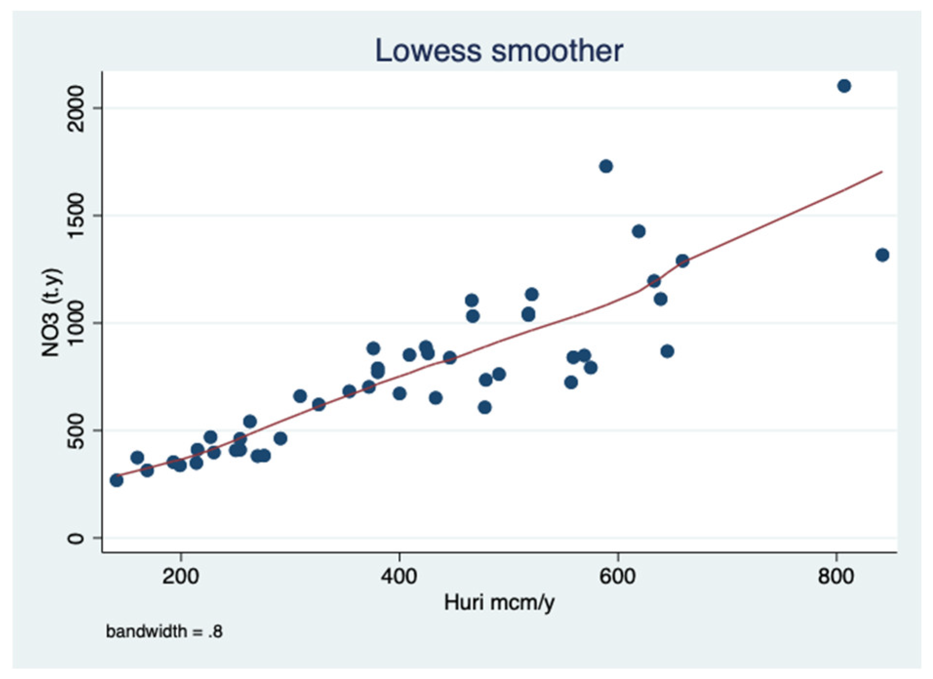 Diversity 15 00758 g007 Diversity 15 00758 g007