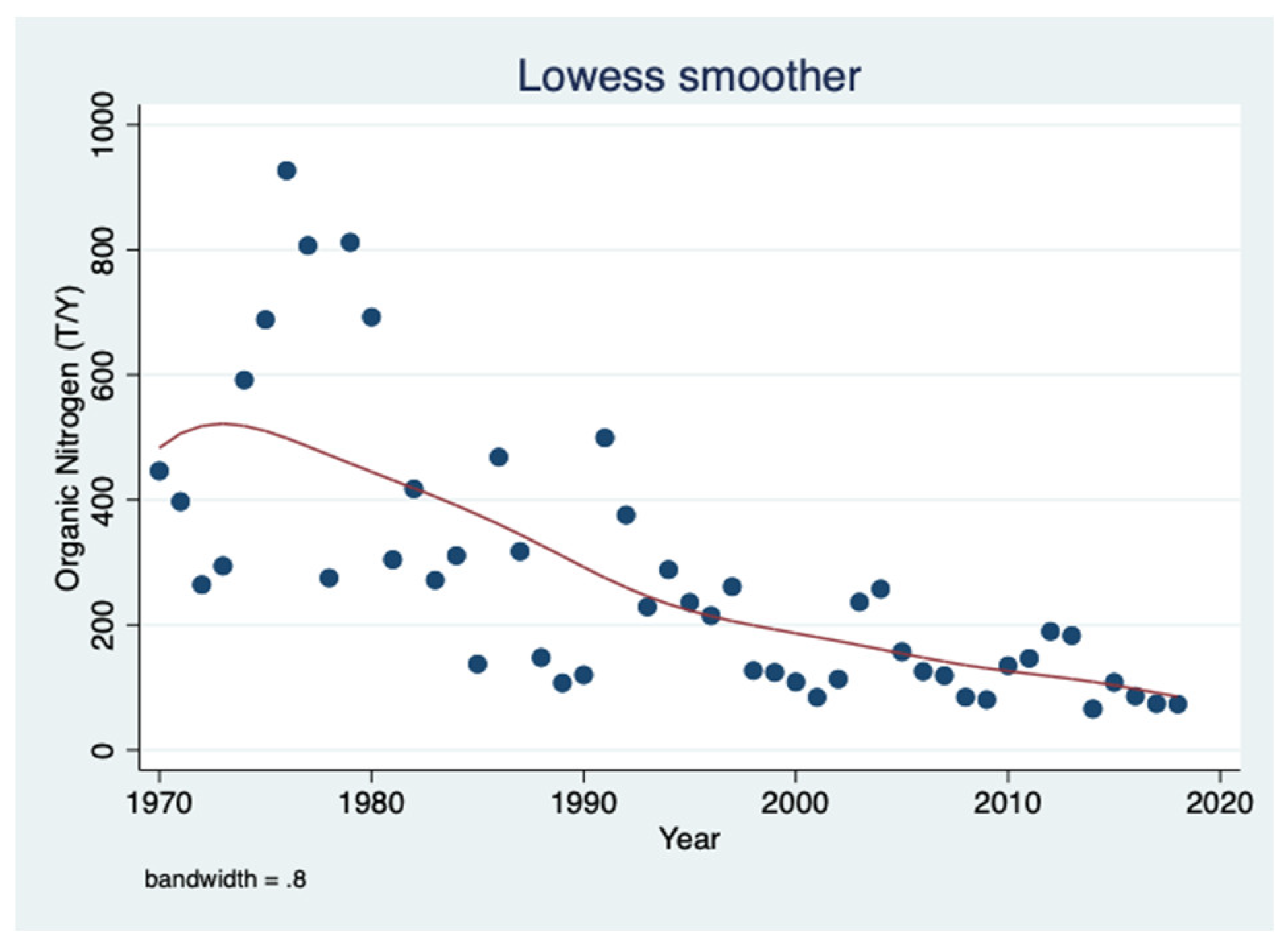 Diversity 15 00758 g008 Diversity 15 00758 g008