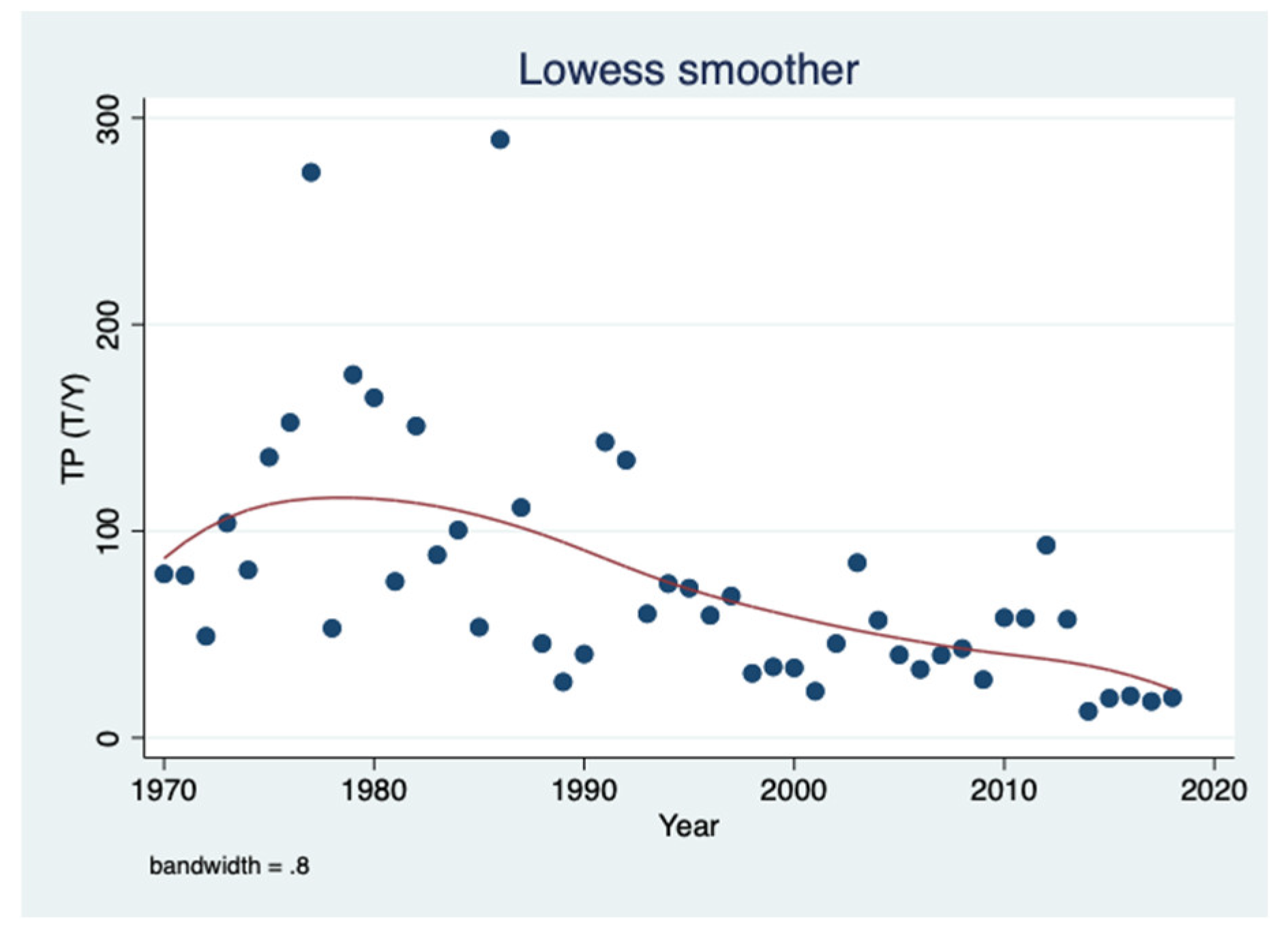 Diversity 15 00758 g010 Diversity 15 00758 g010