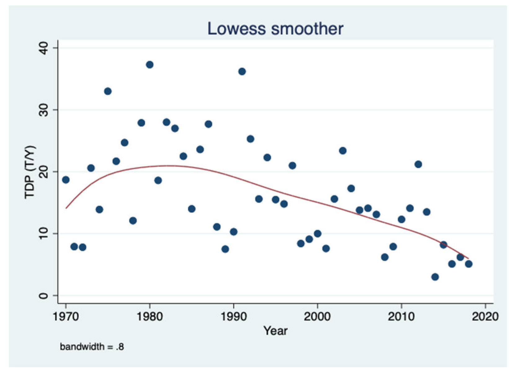 Diversity 15 00758 g011 Diversity 15 00758 g011