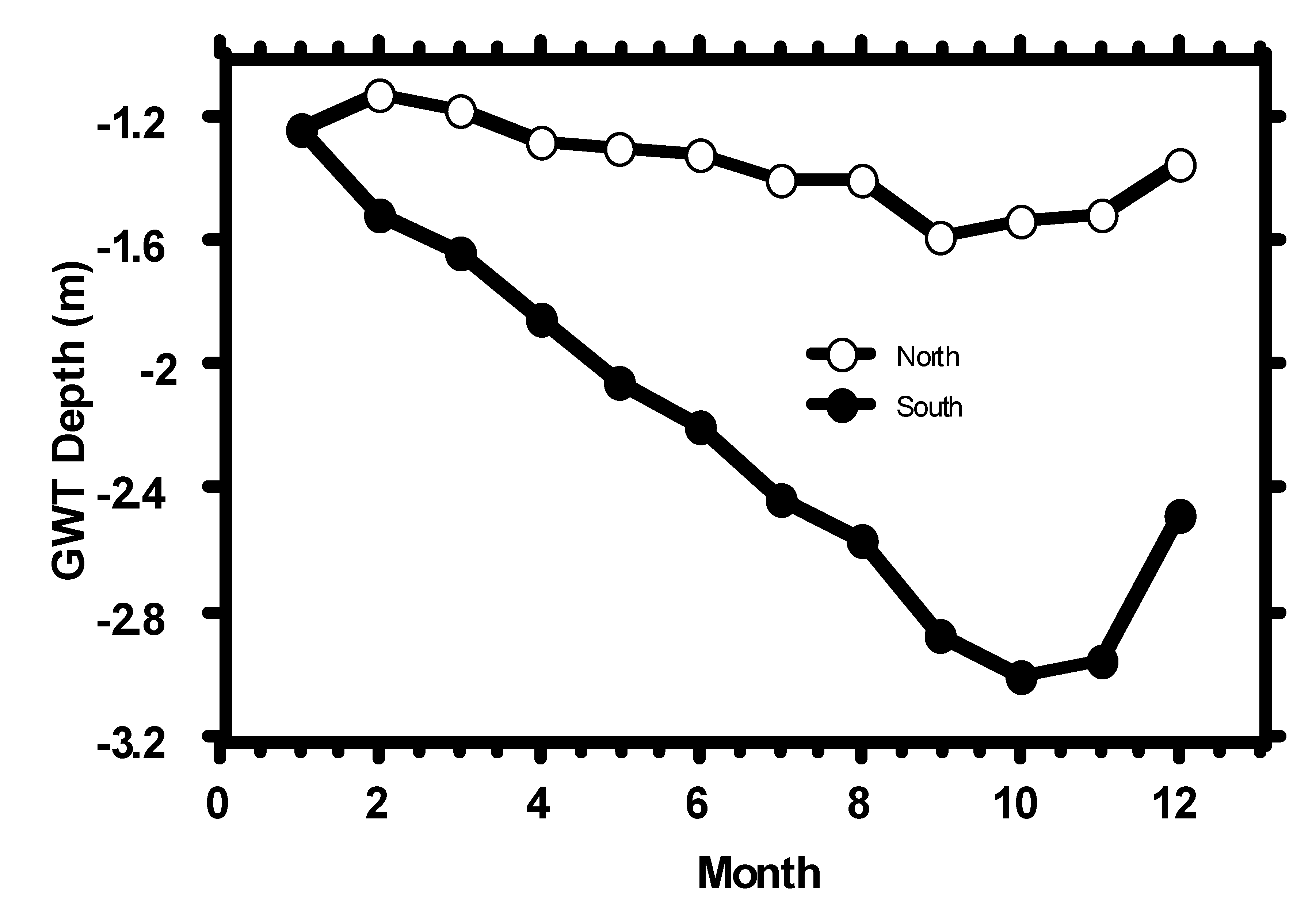 Diversity 15 00758 g012 Diversity 15 00758 g012