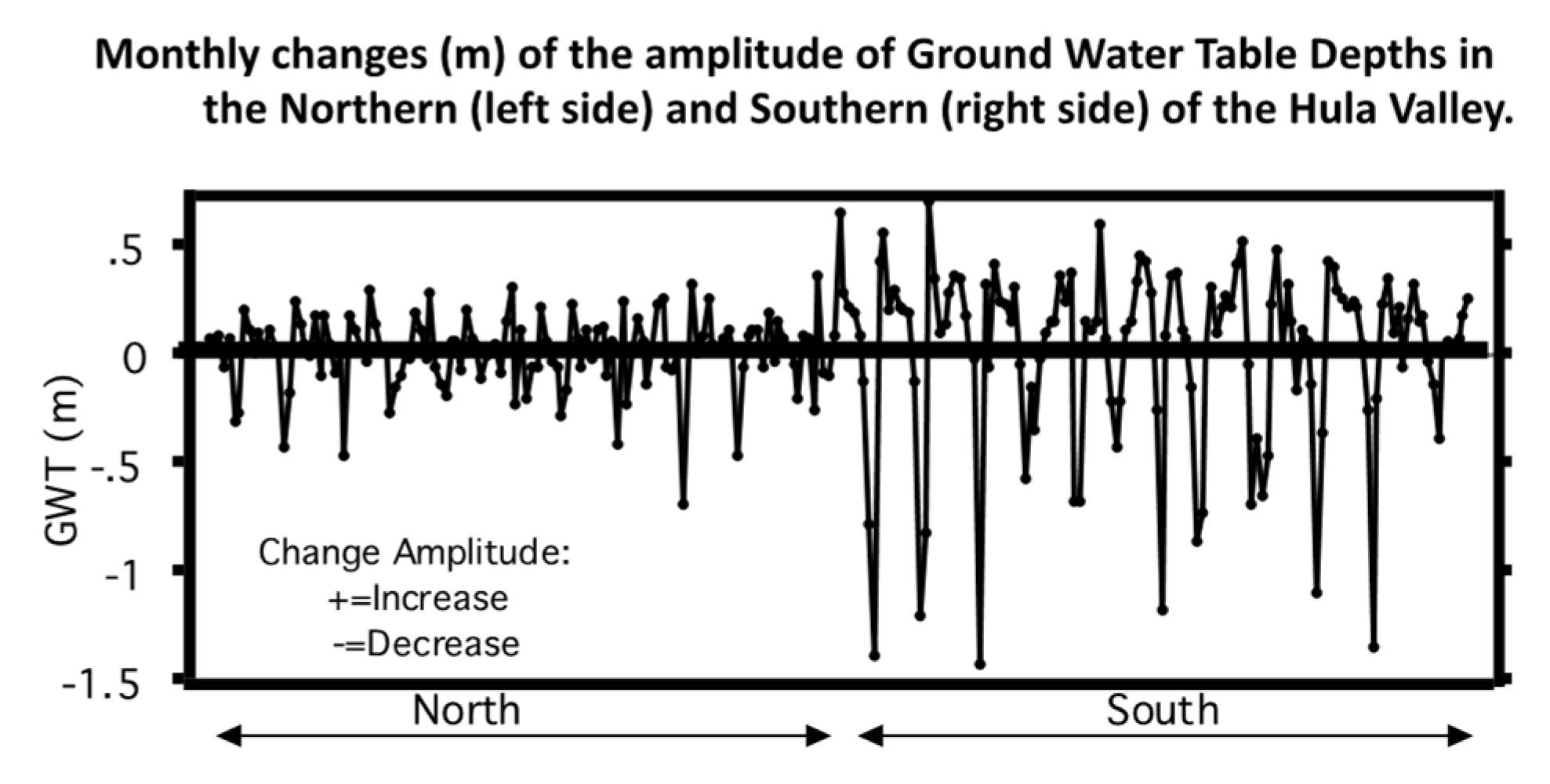 Diversity 15 00758 g013 Diversity 15 00758 g013