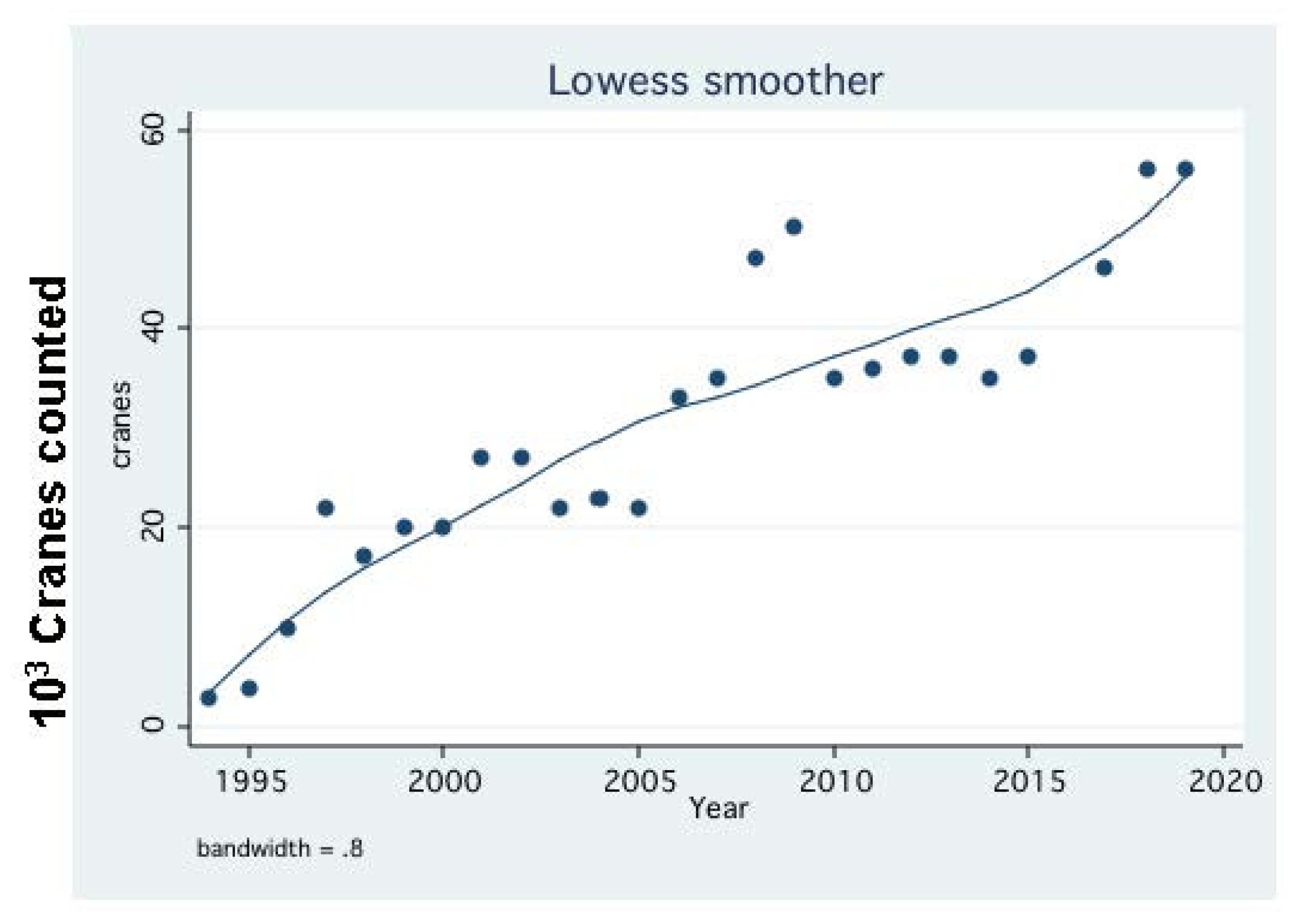 Diversity 15 00758 g014 Diversity 15 00758 g014
