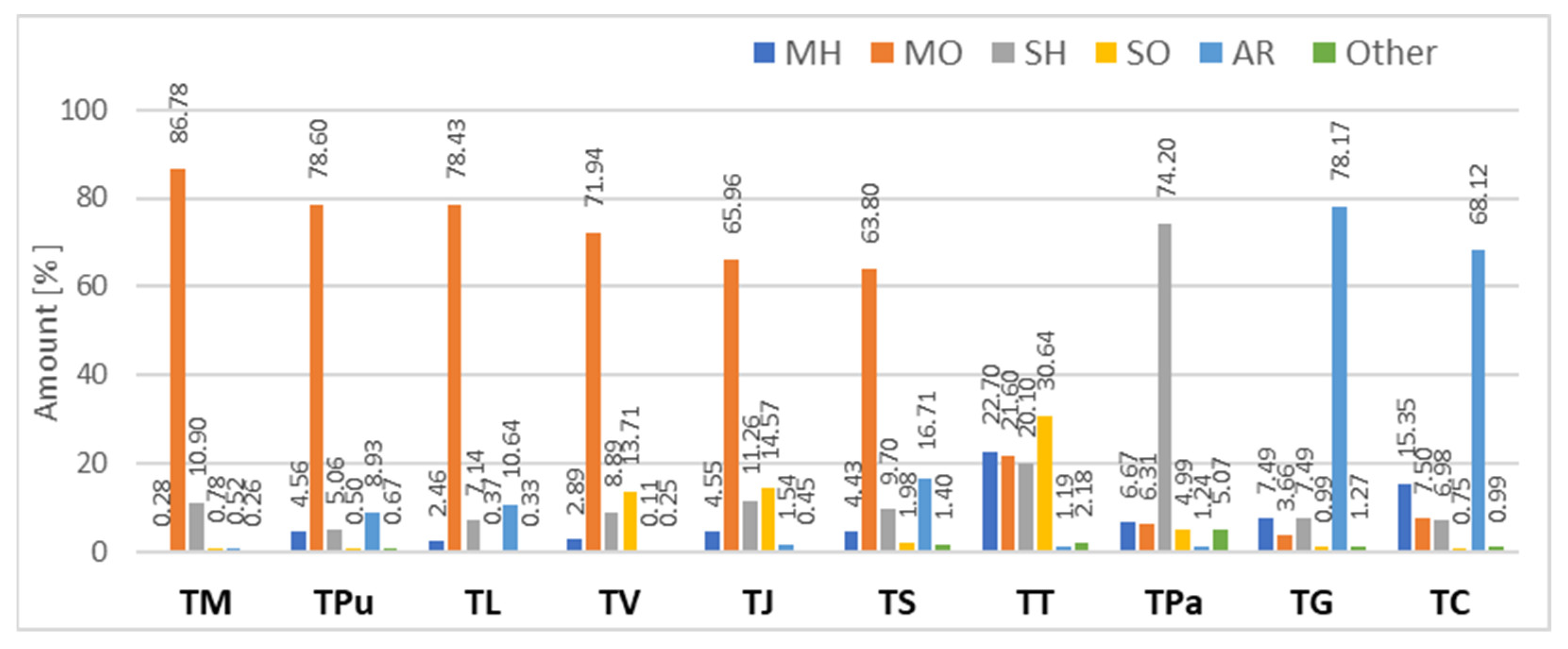 Diversity 15 00759 g001 Diversity 15 00759 g001