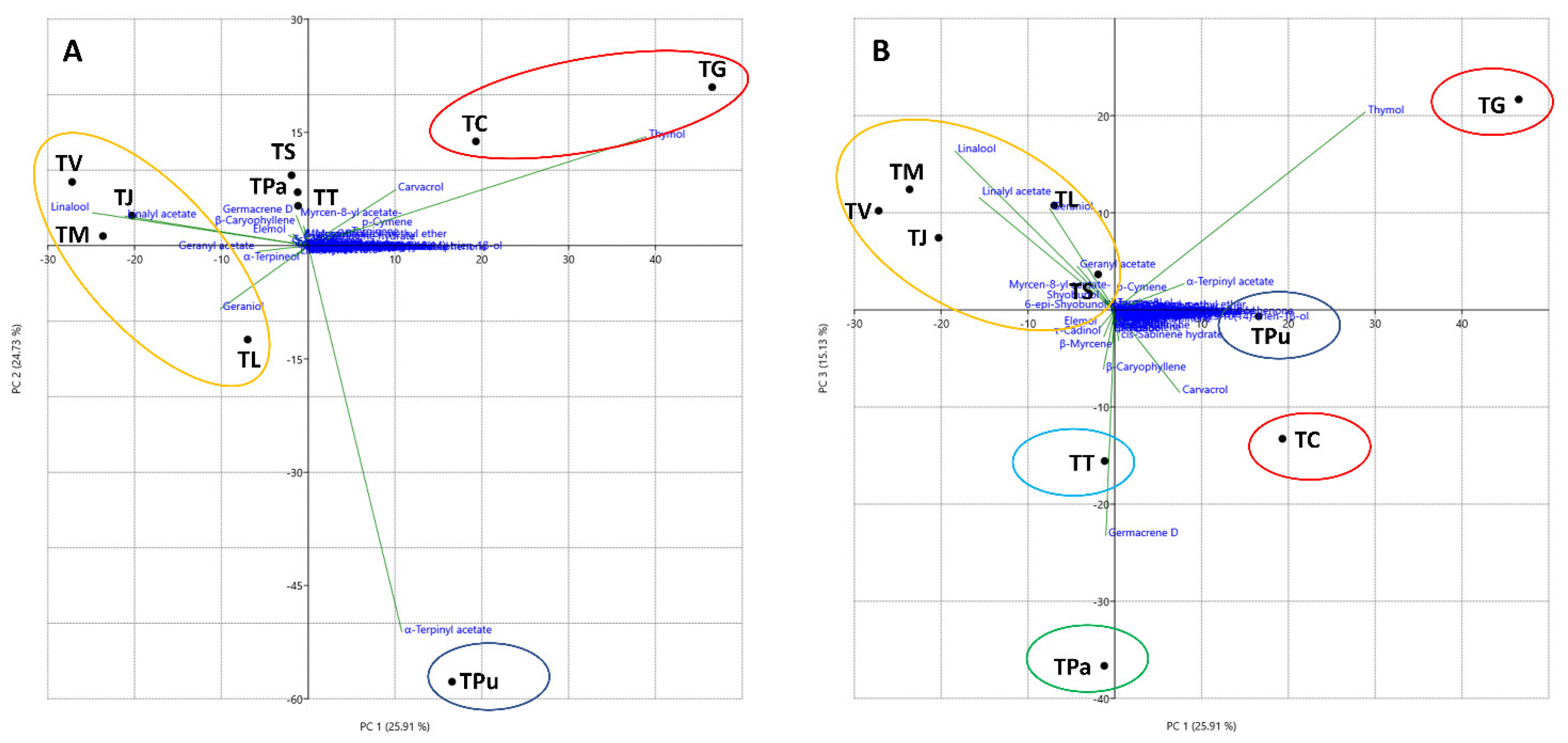 Diversity 15 00759 g002 Diversity 15 00759 g002