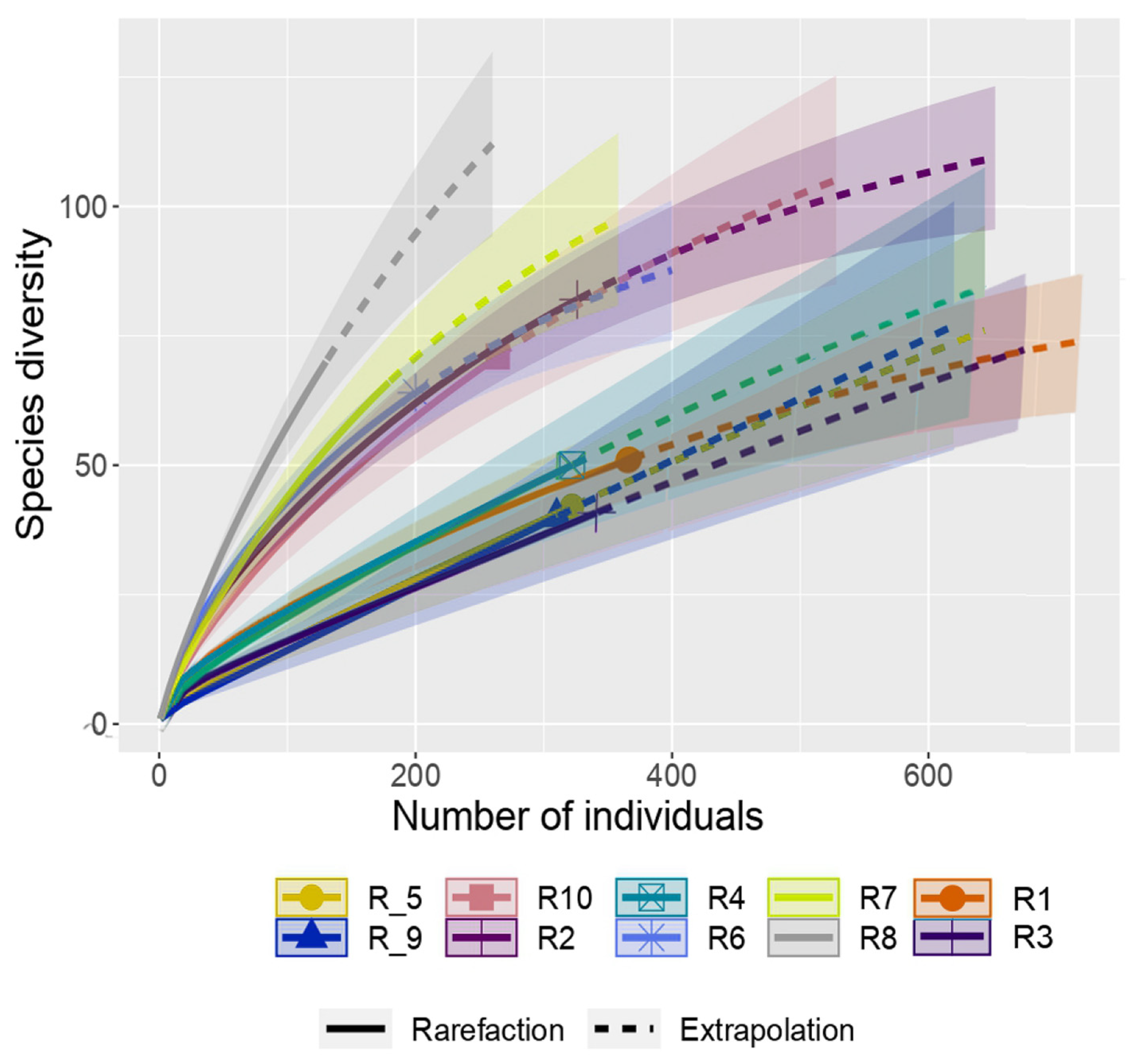 Diversity 15 00760 g004 Diversity 15 00760 g004