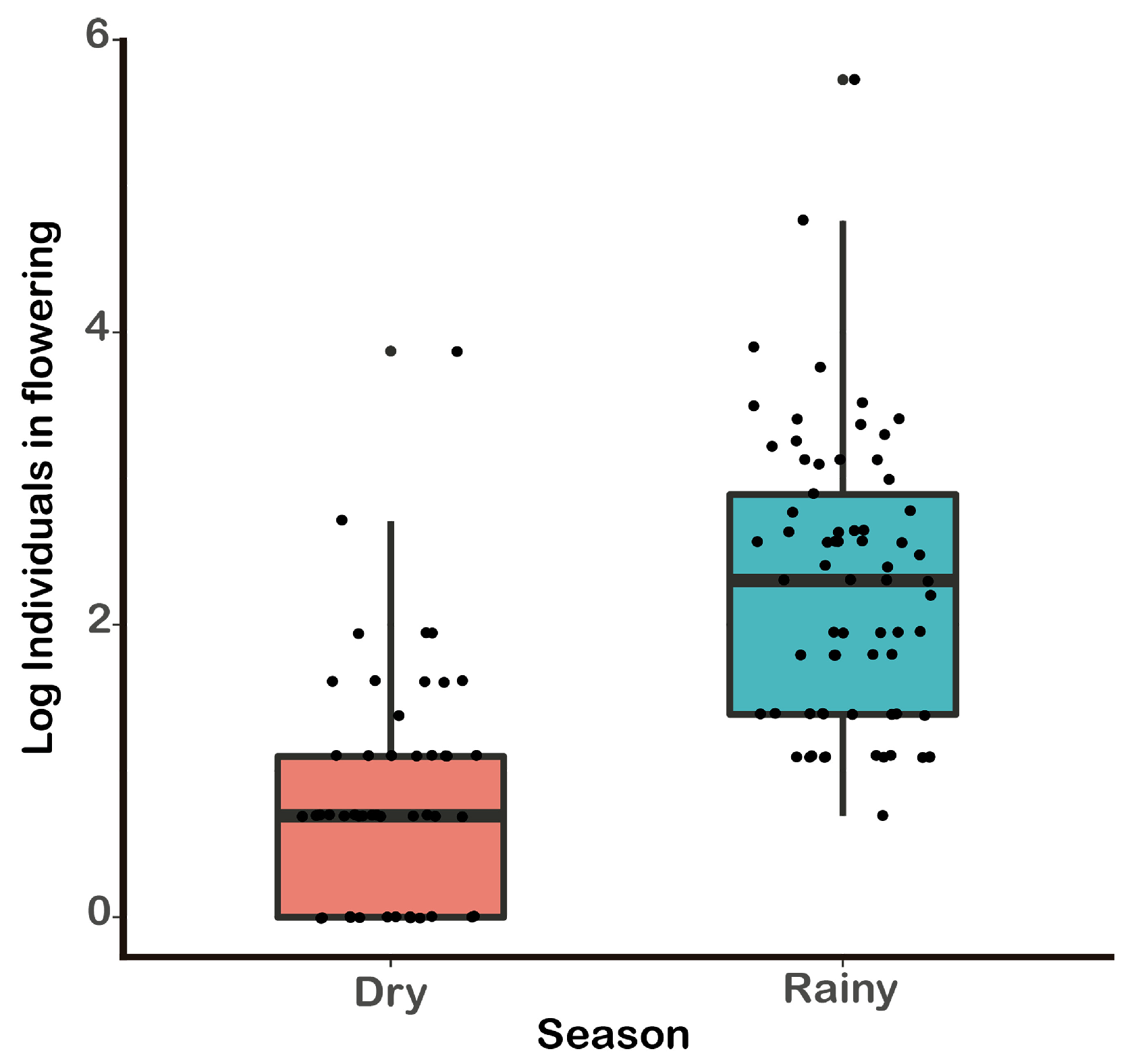 Diversity 15 00760 g007 Diversity 15 00760 g007