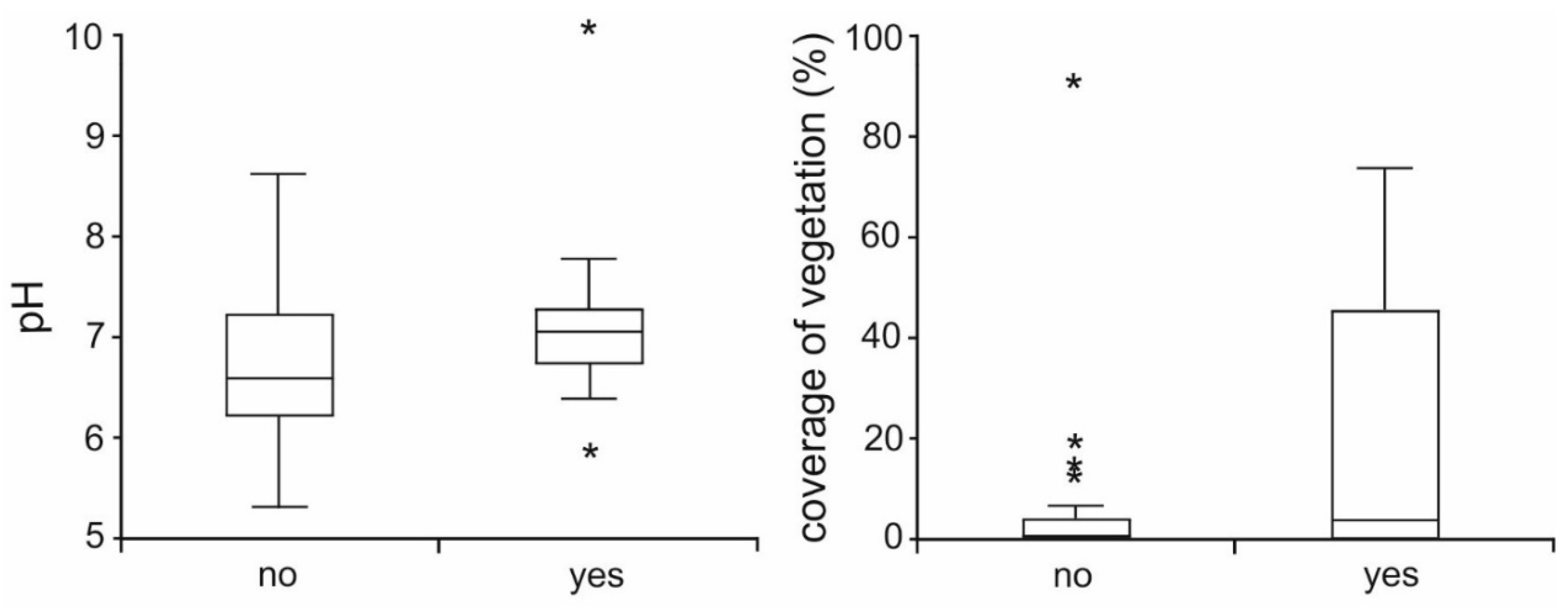Diversity 15 00762 g003 Diversity 15 00762 g003