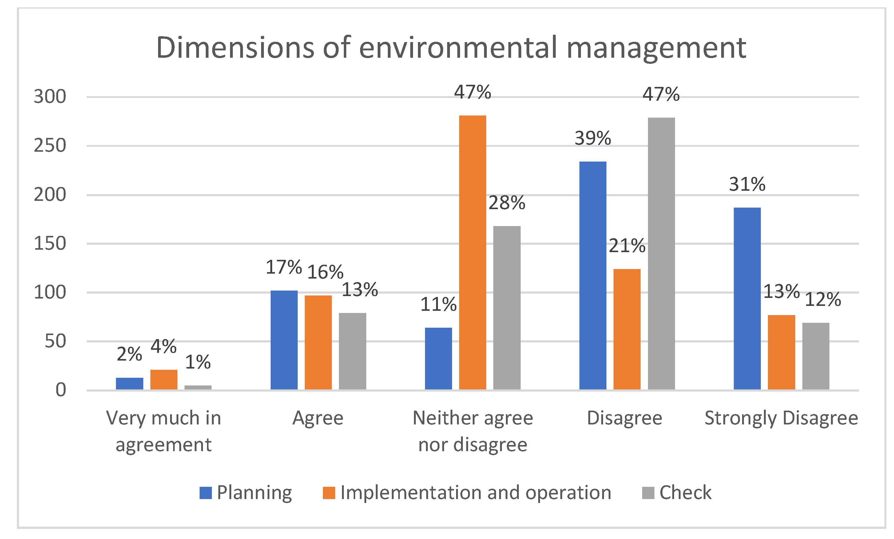 Diversity 15 00764 g002