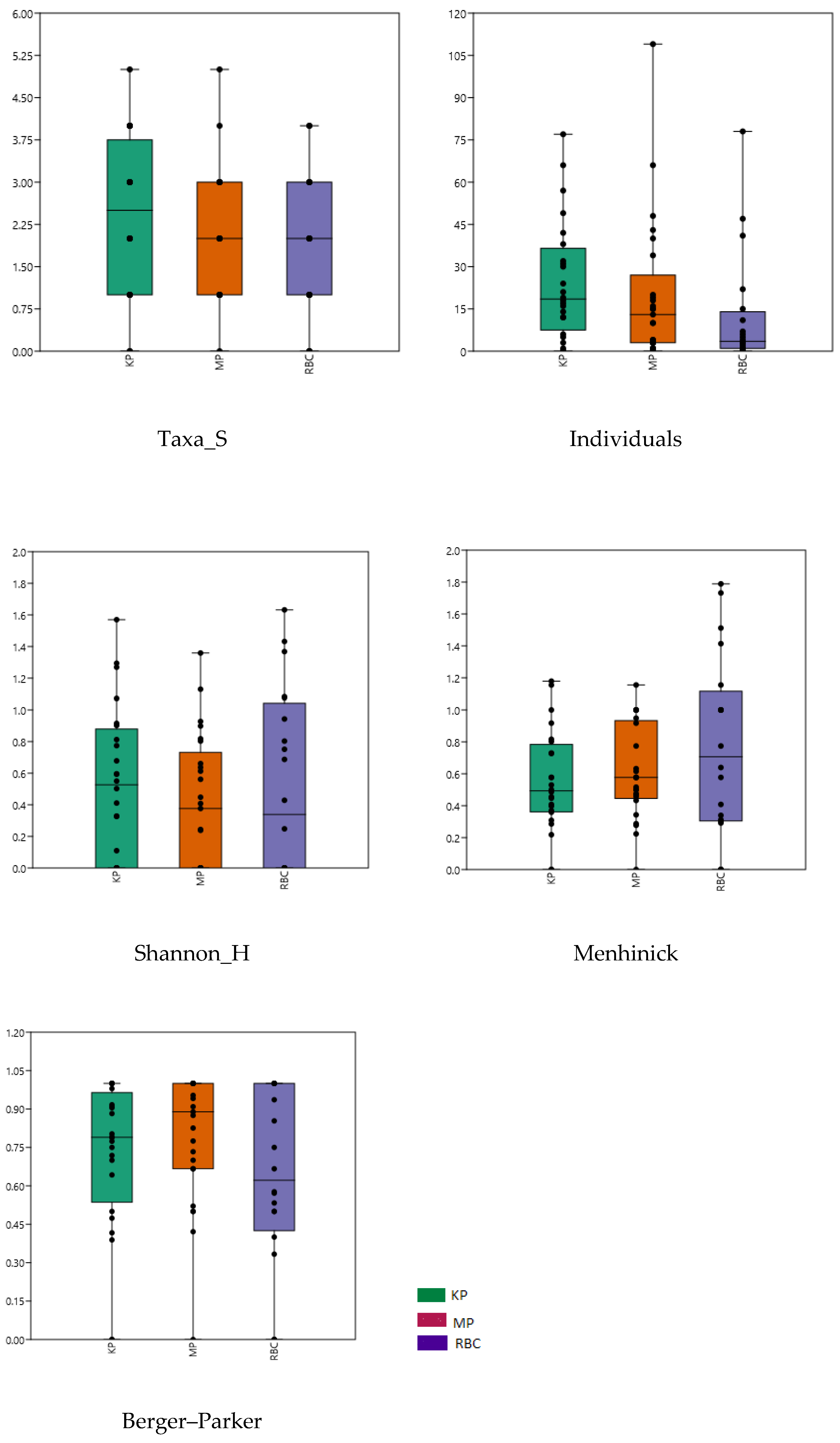 Diversity 15 00765 g003