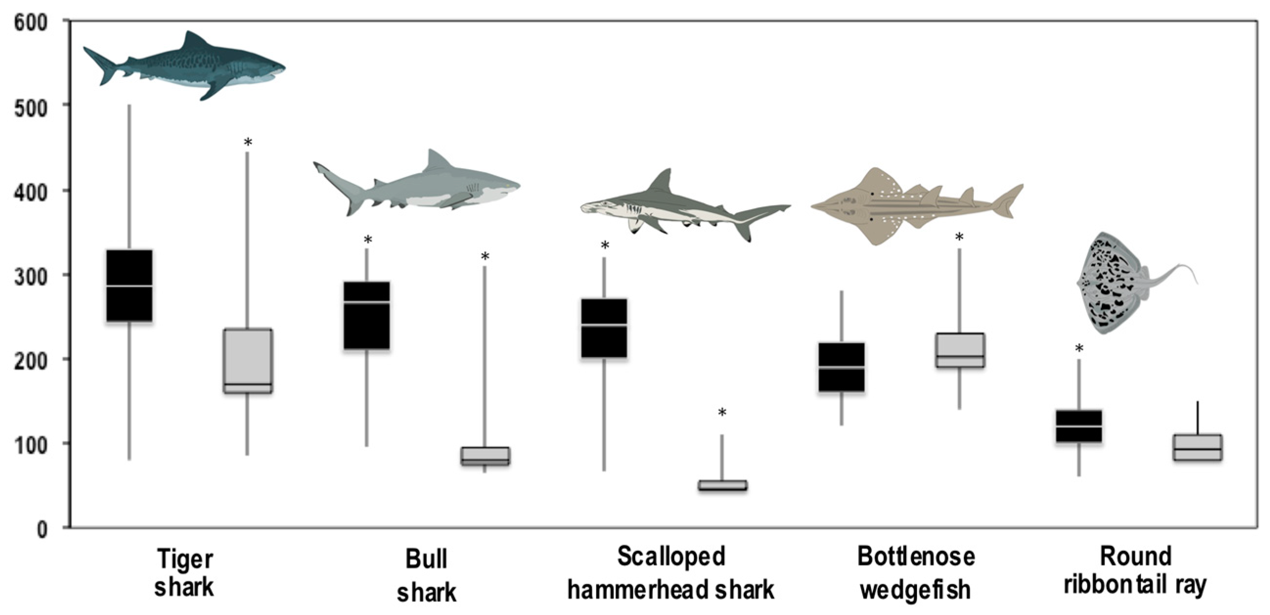 Diversity 15 00768 g002 Diversity 15 00768 g002