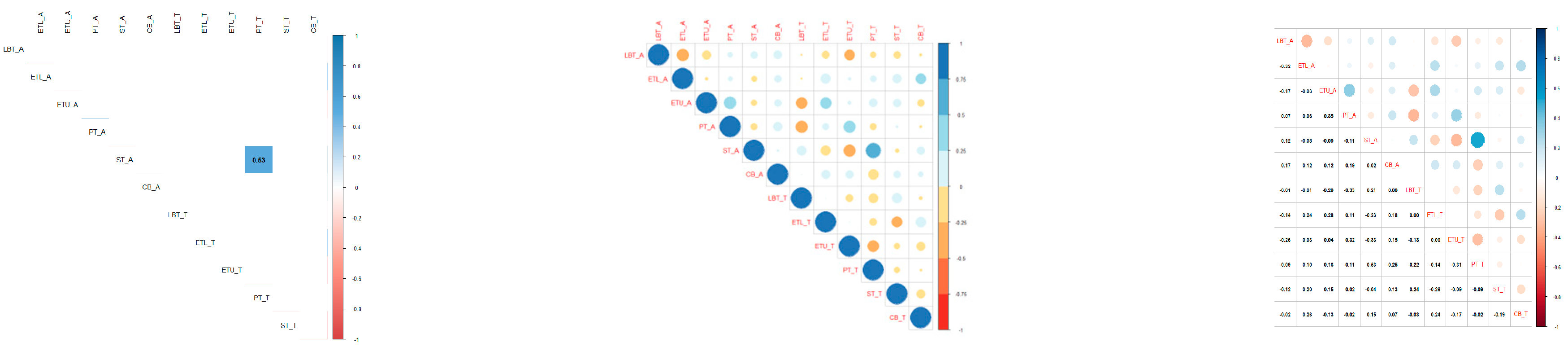 Diversity 15 00769 g003