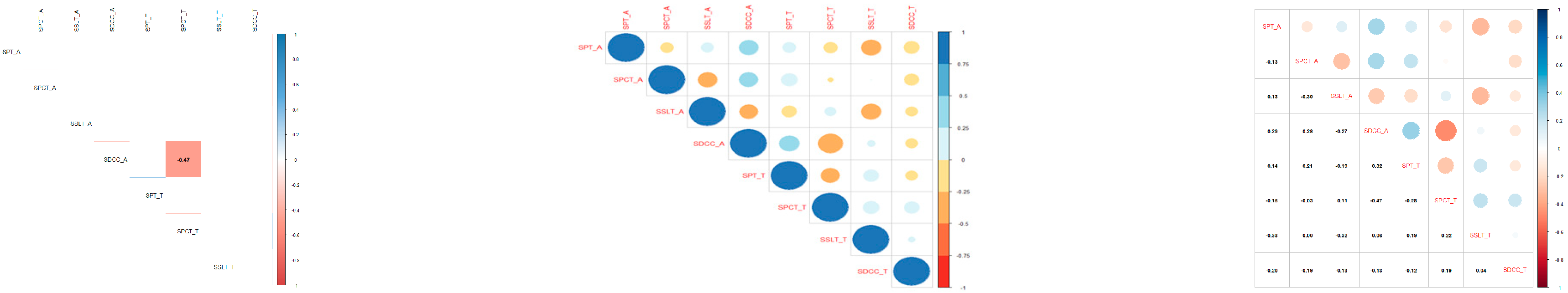 Diversity 15 00769 g005
