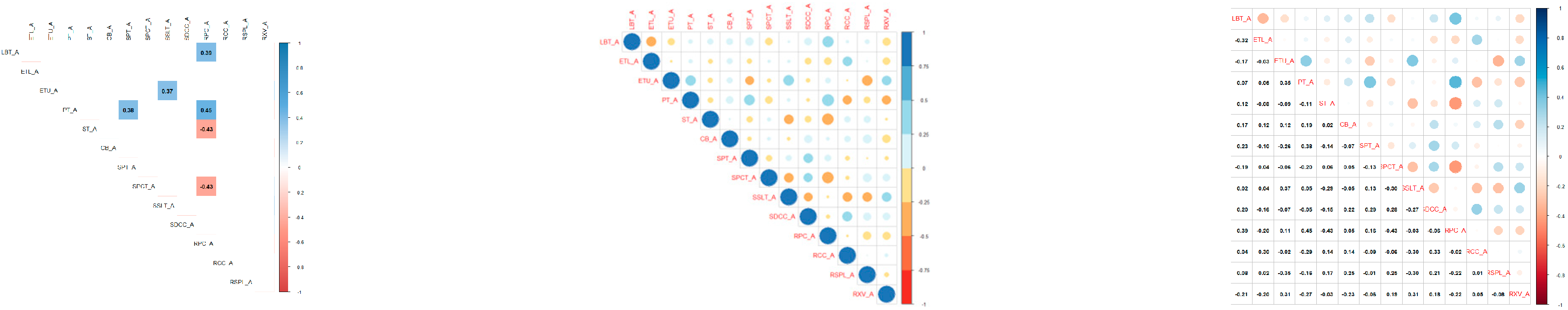Diversity 15 00769 g008a