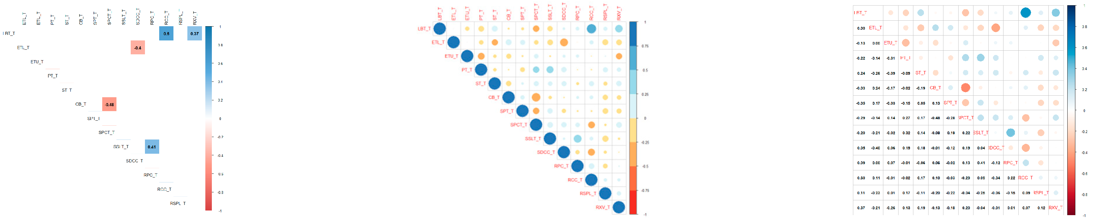 Diversity 15 00769 g008b