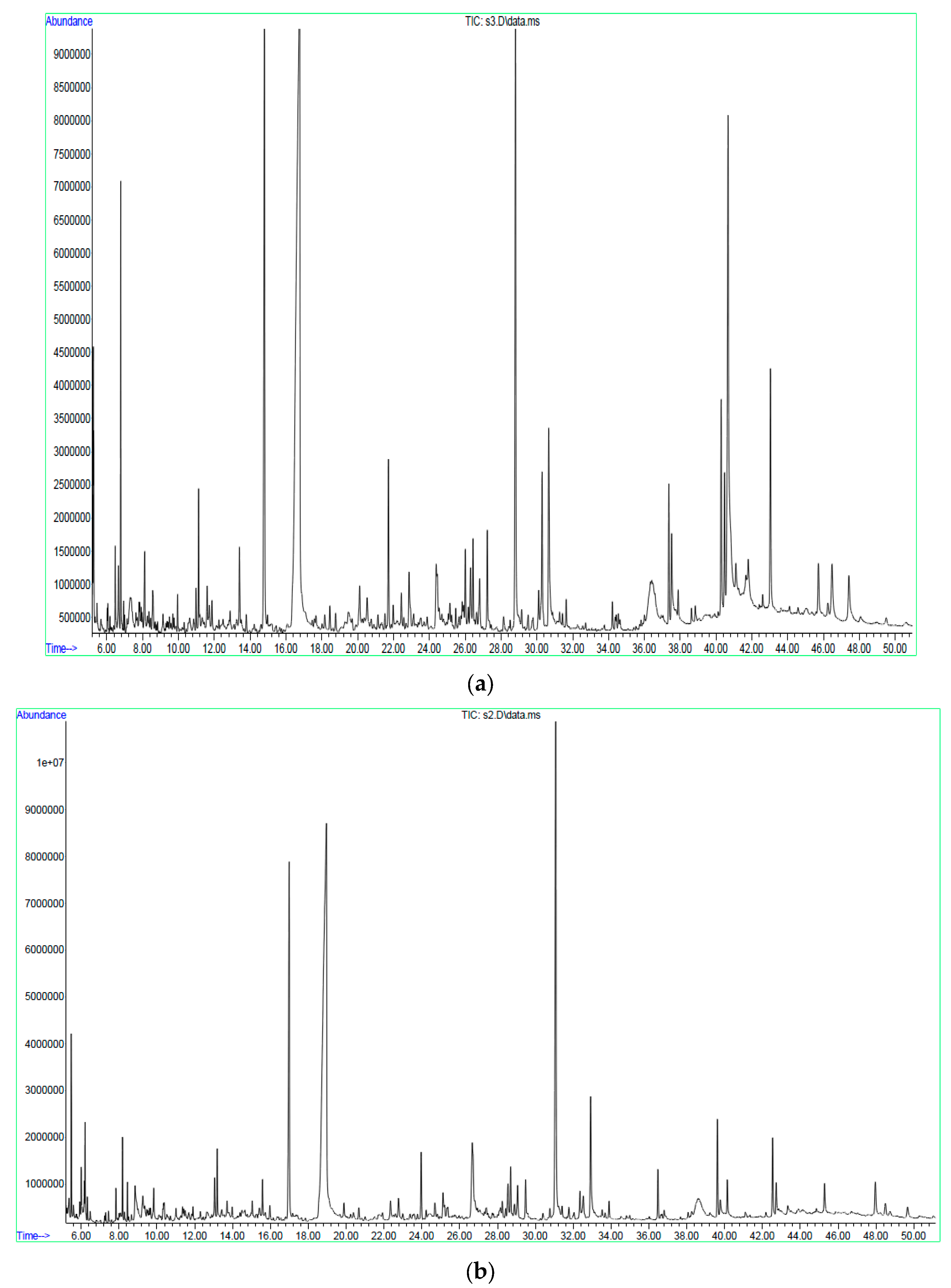 Diversity 15 00769 g009a