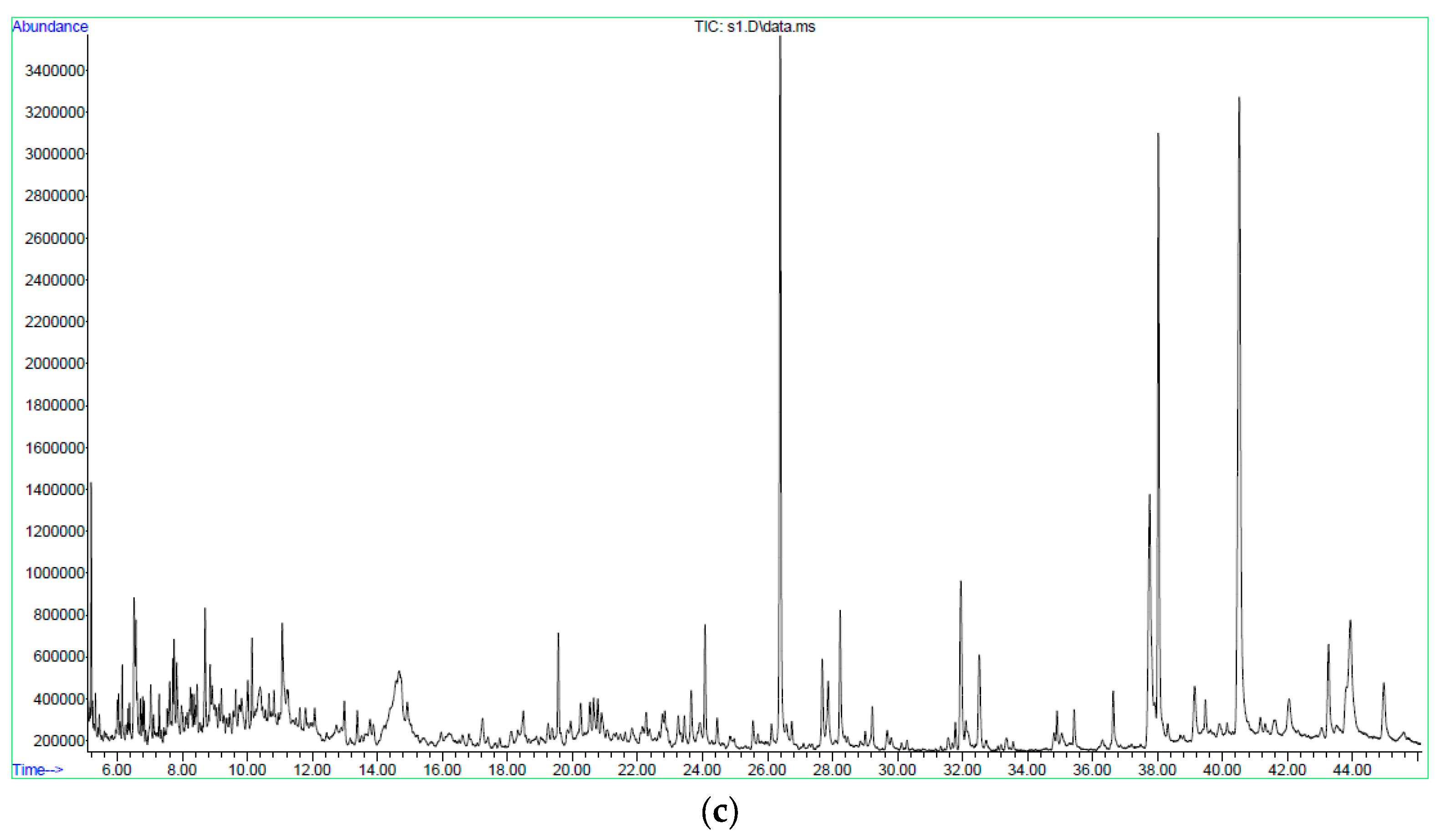 Diversity 15 00769 g009b