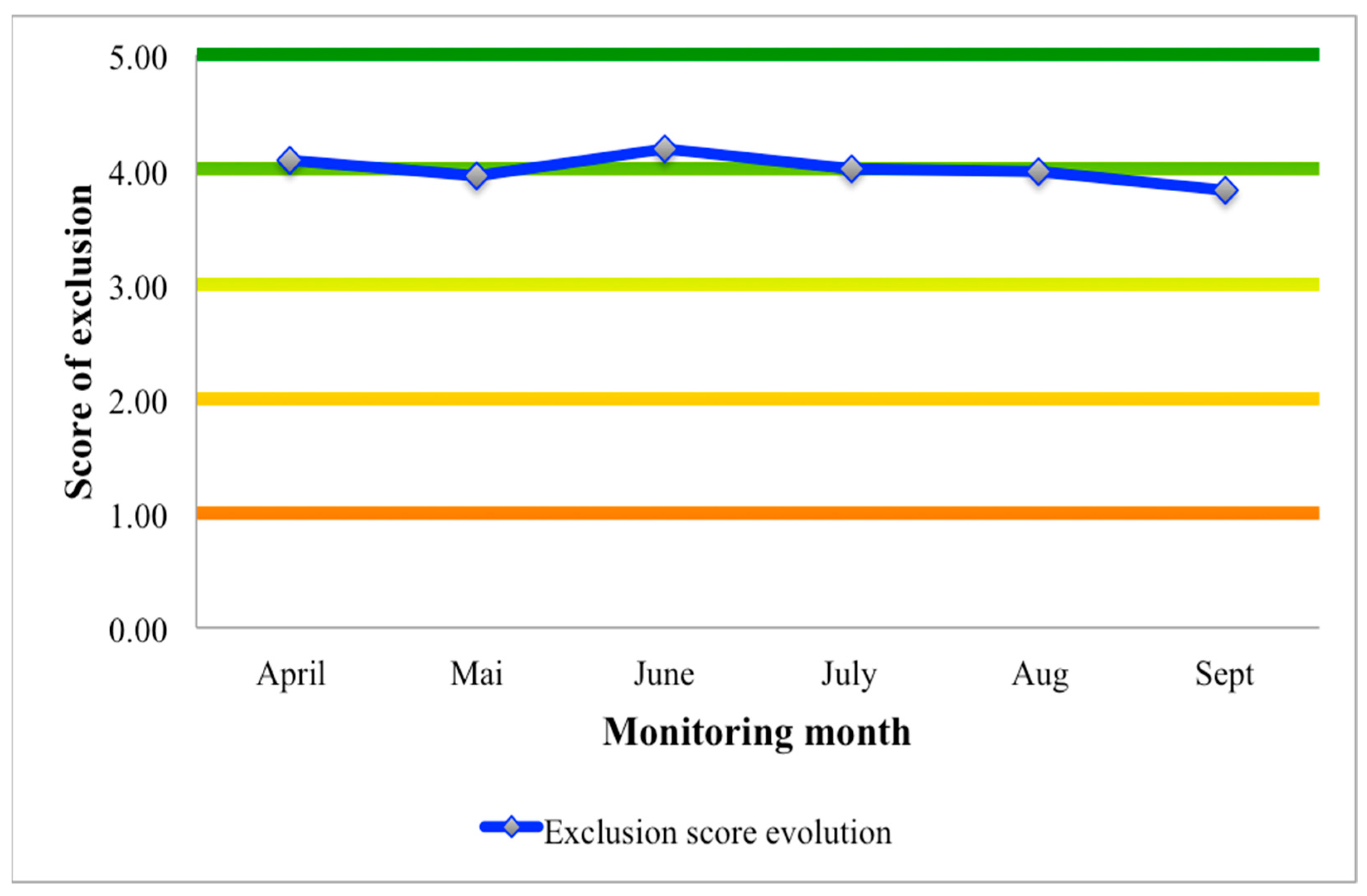 Diversity 15 00772 g003 Diversity 15 00772 g003