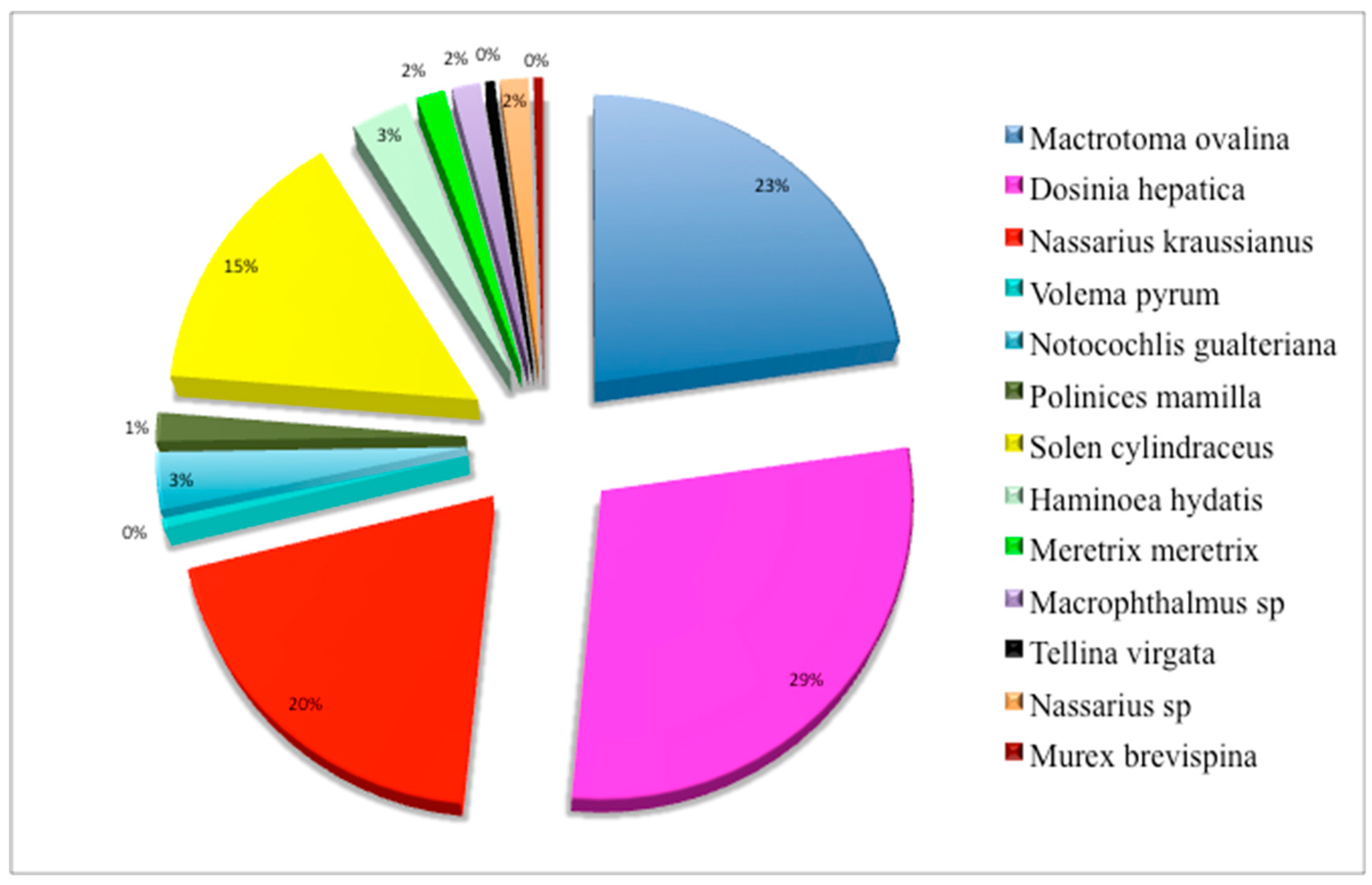 Diversity 15 00772 g006 Diversity 15 00772 g006