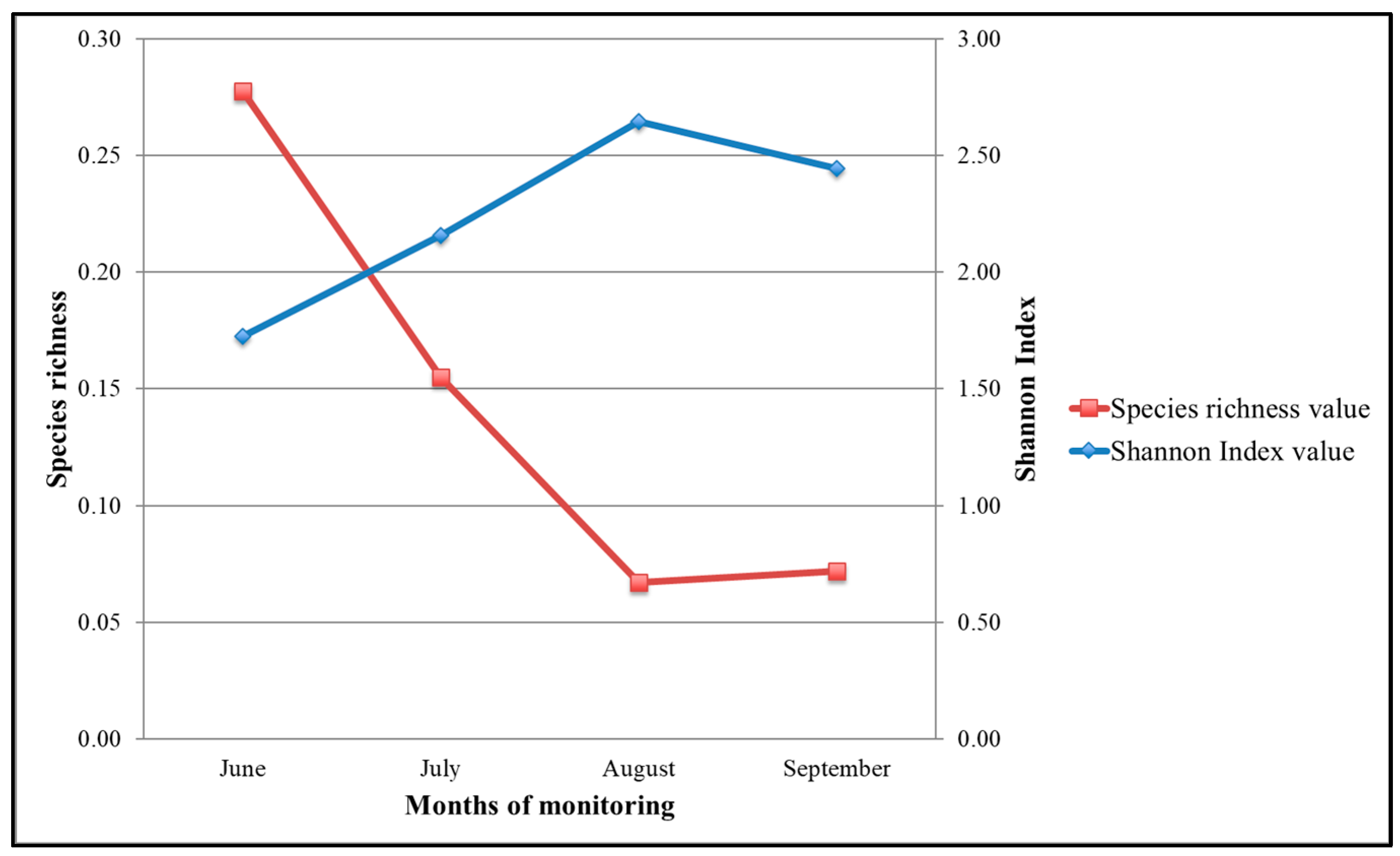 Diversity 15 00772 g008 Diversity 15 00772 g008