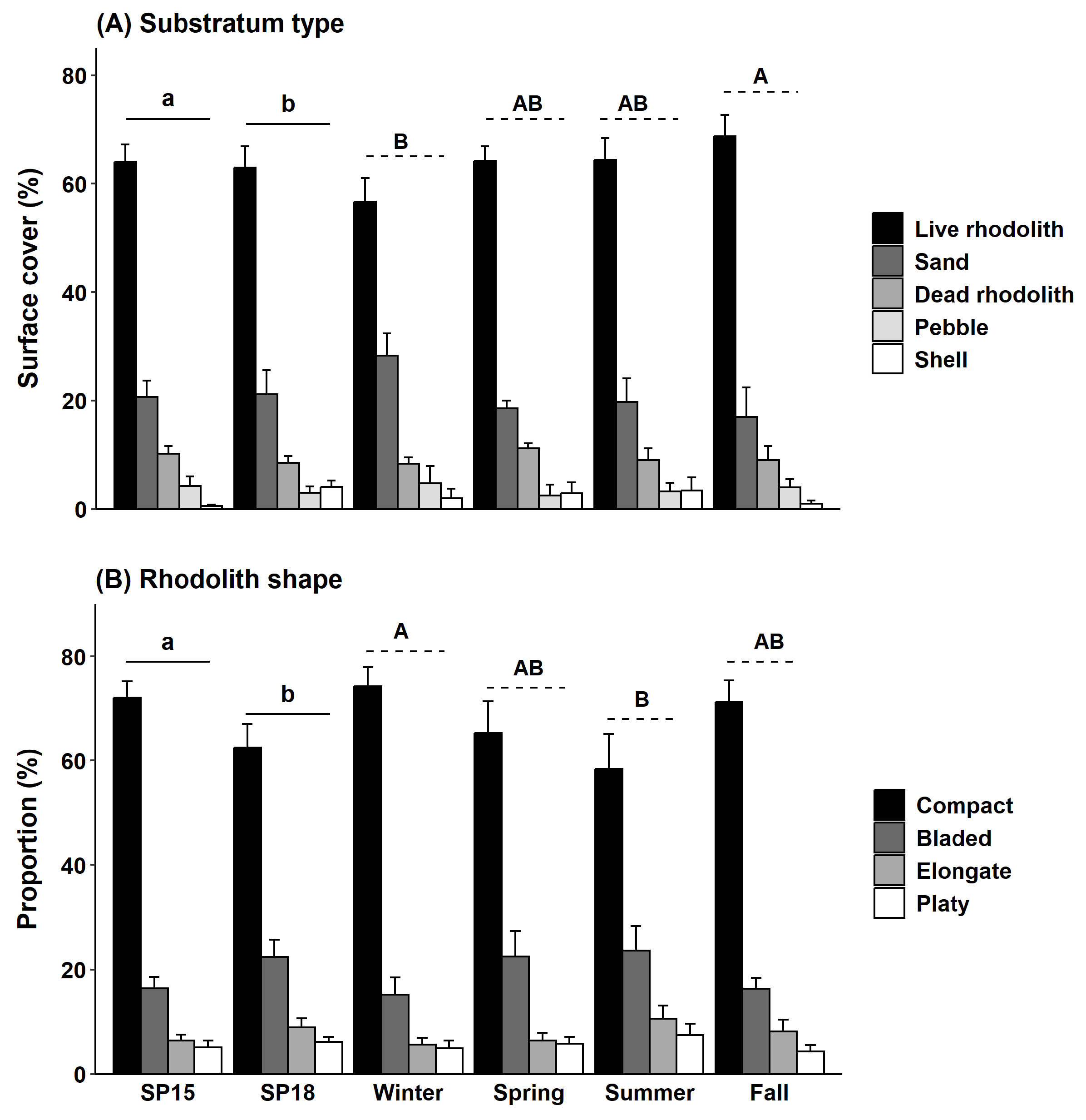 Diversity 15 00774 g002 Diversity 15 00774 g002