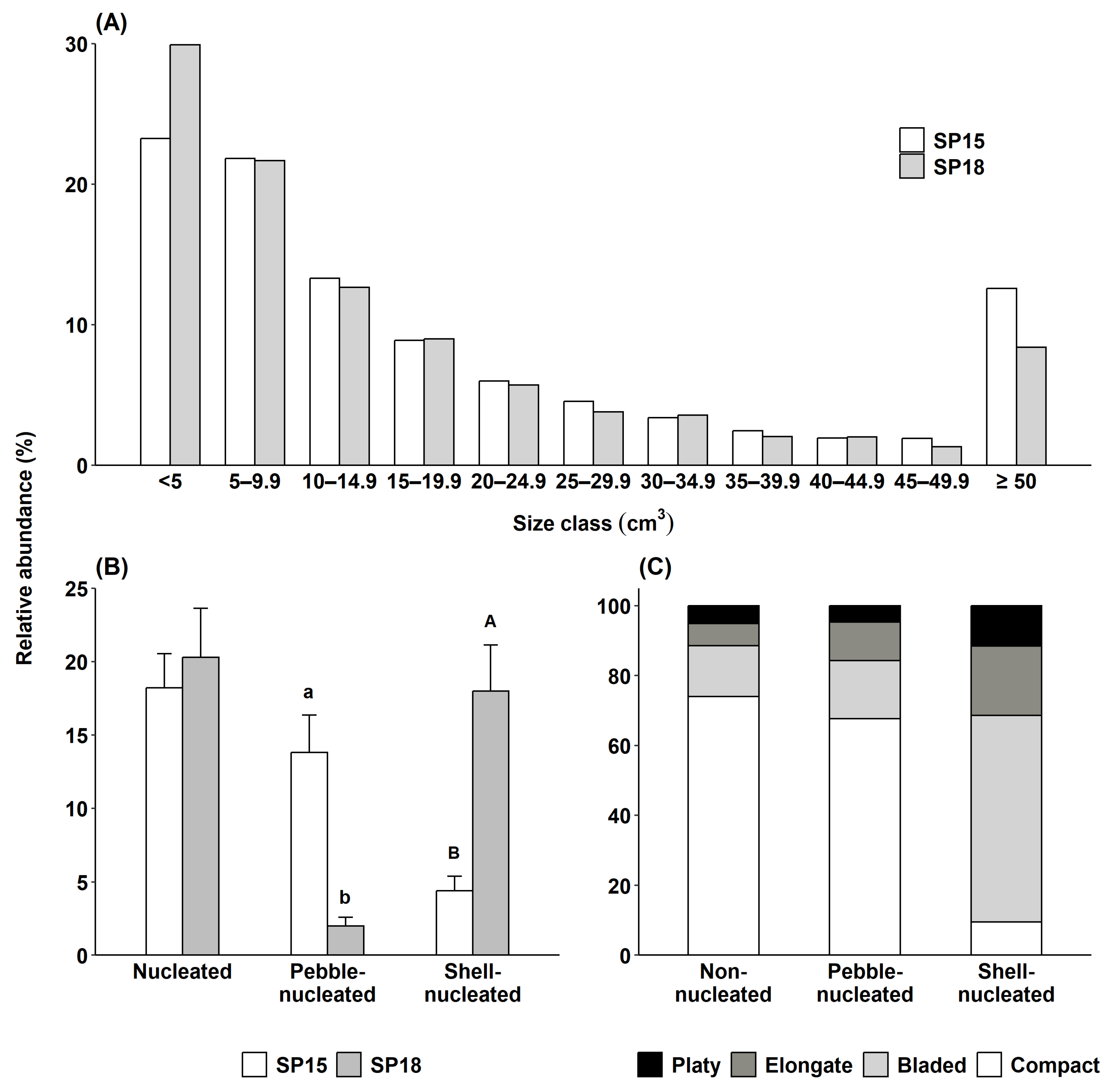 Diversity 15 00774 g003 Diversity 15 00774 g003