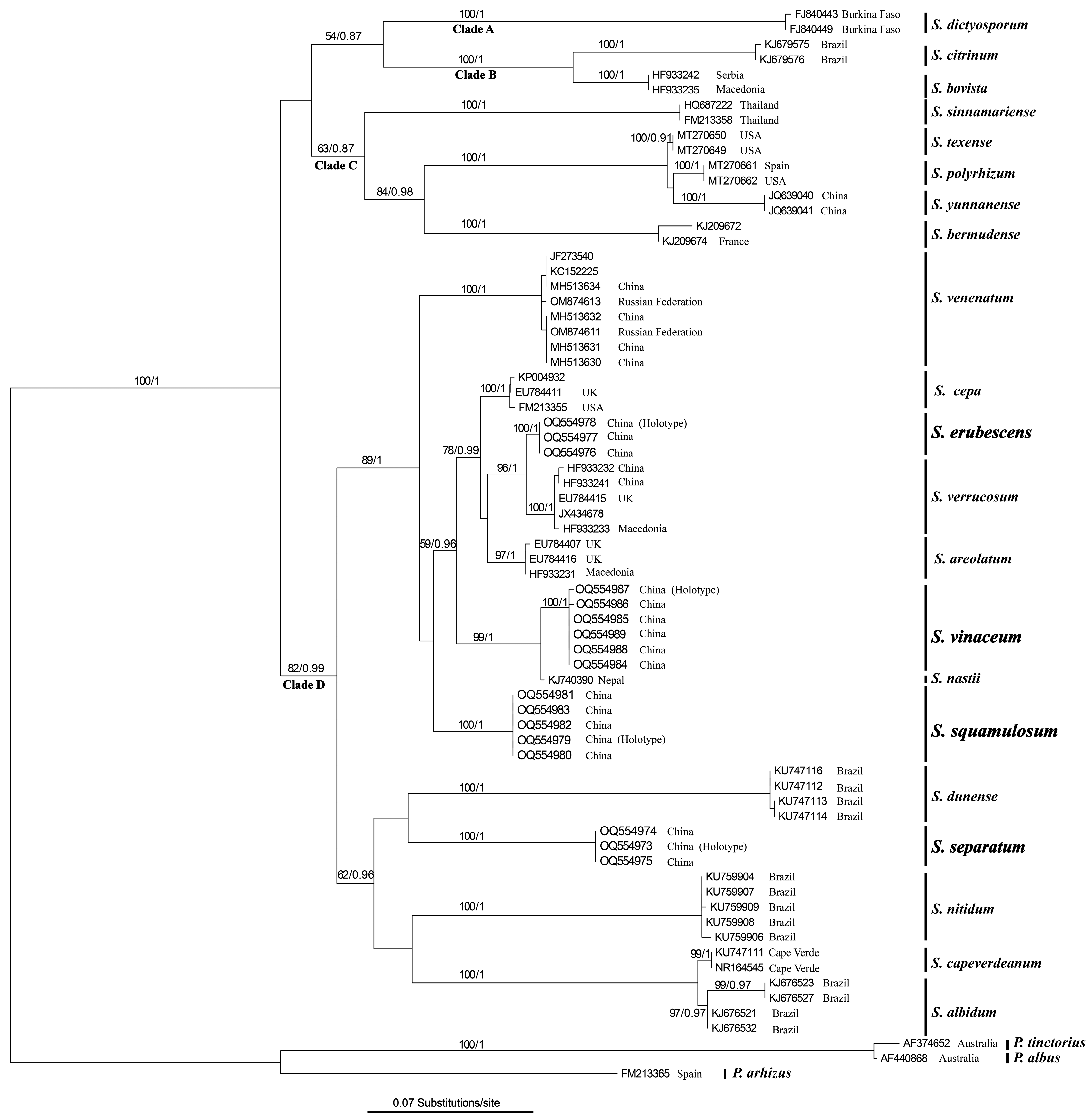 Diversity 15 00775 g001 Diversity 15 00775 g001