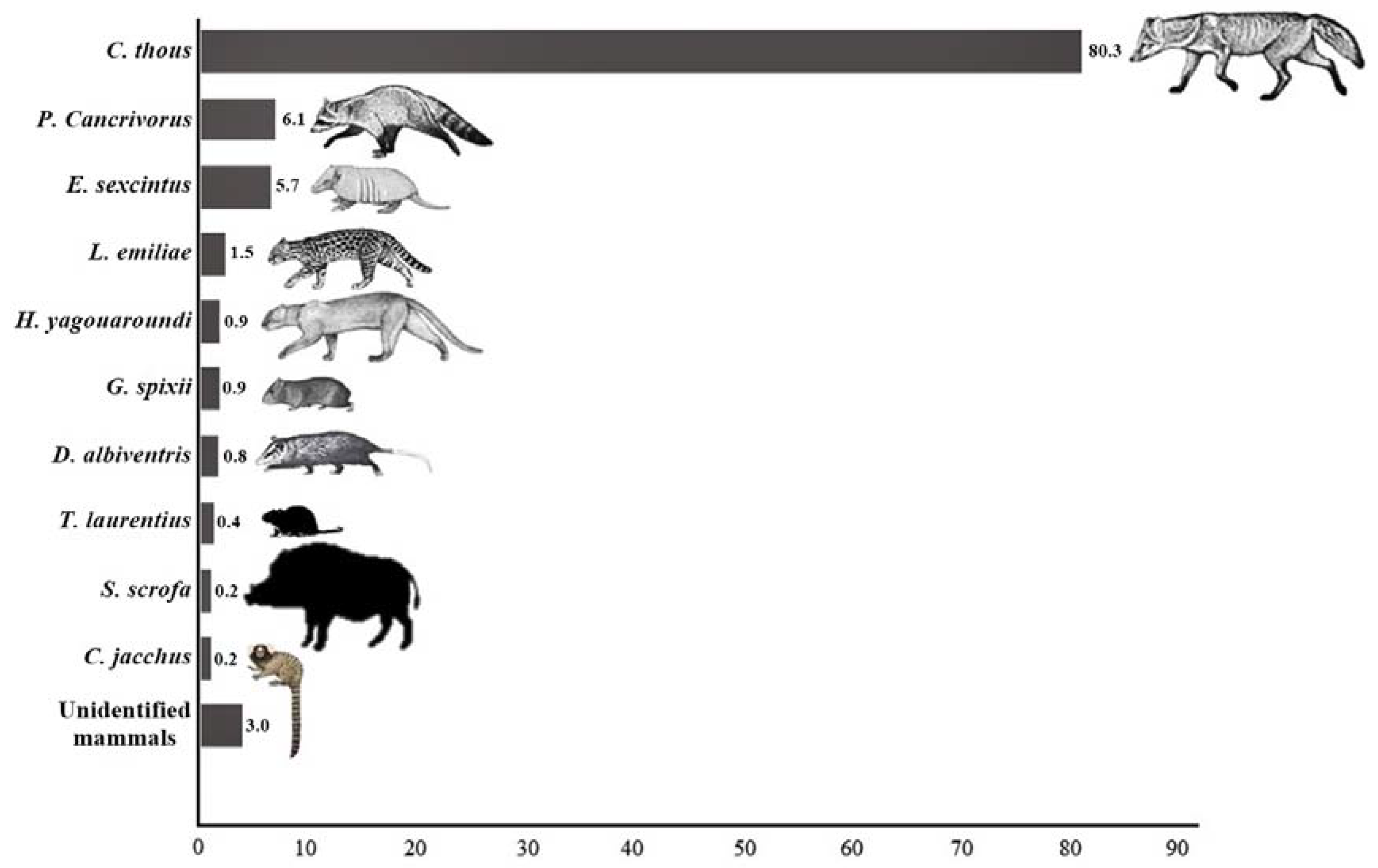 PDF) CONHECIMENTO E USO DA HERPETOFAUNA NA CAATINGA– UMA