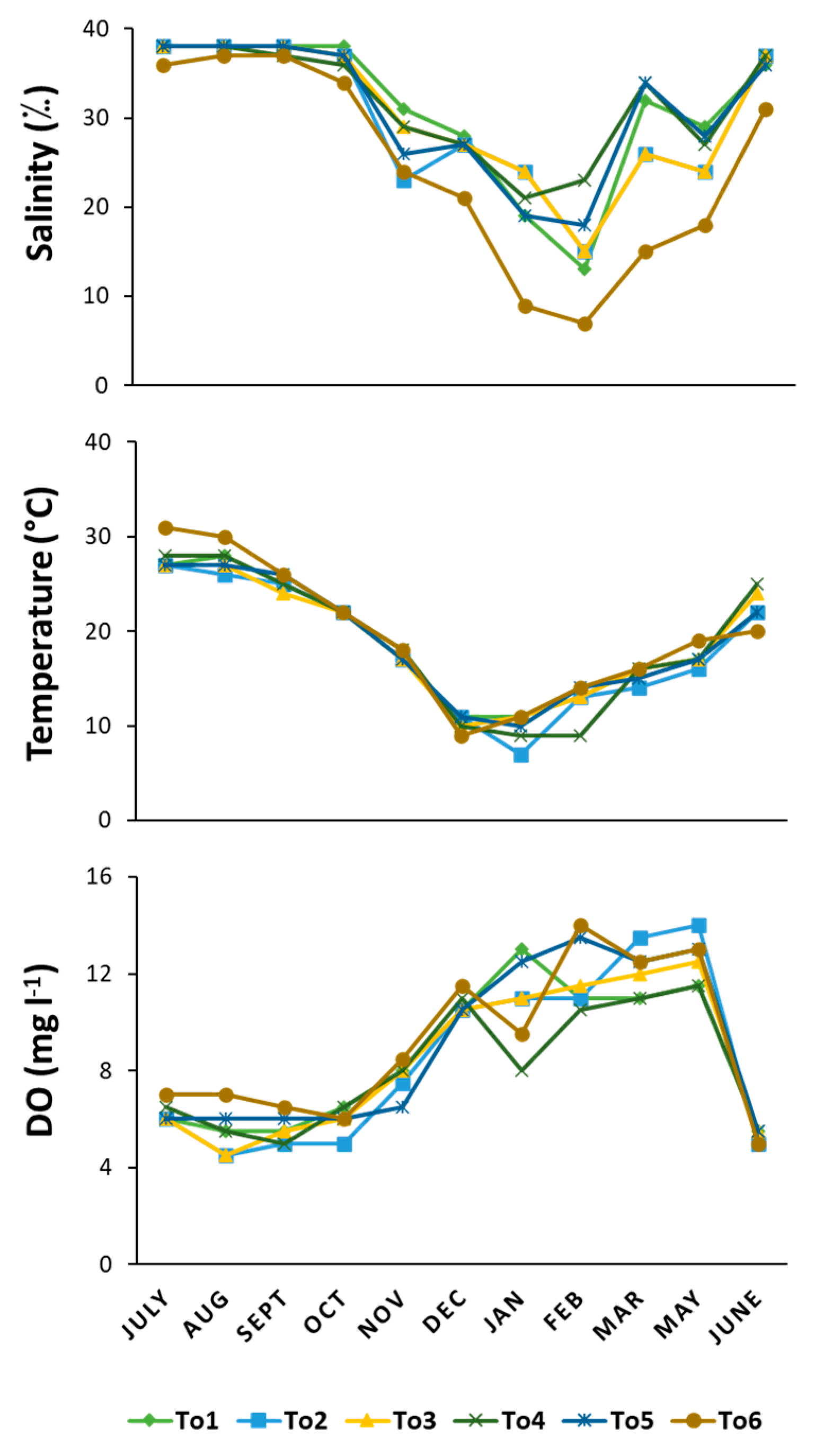 Diversity 15 00783 g002