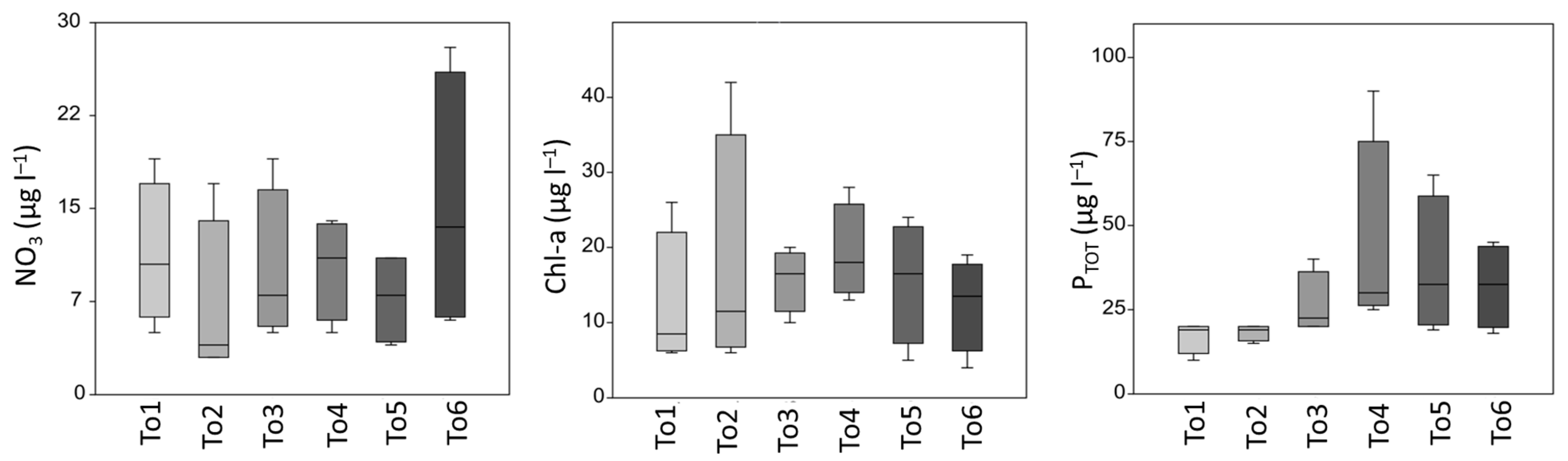 Diversity 15 00783 g003