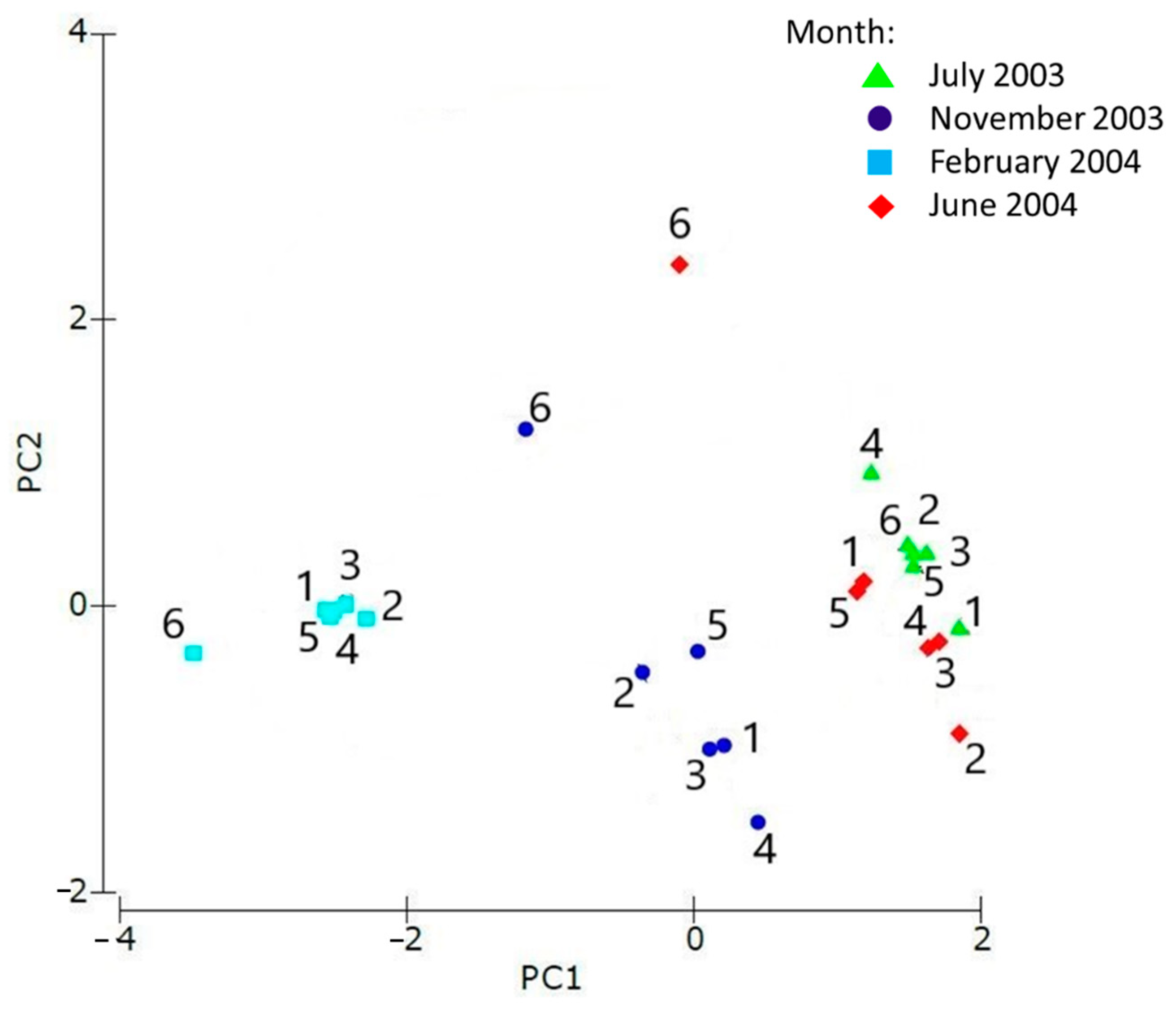 Diversity 15 00783 g004