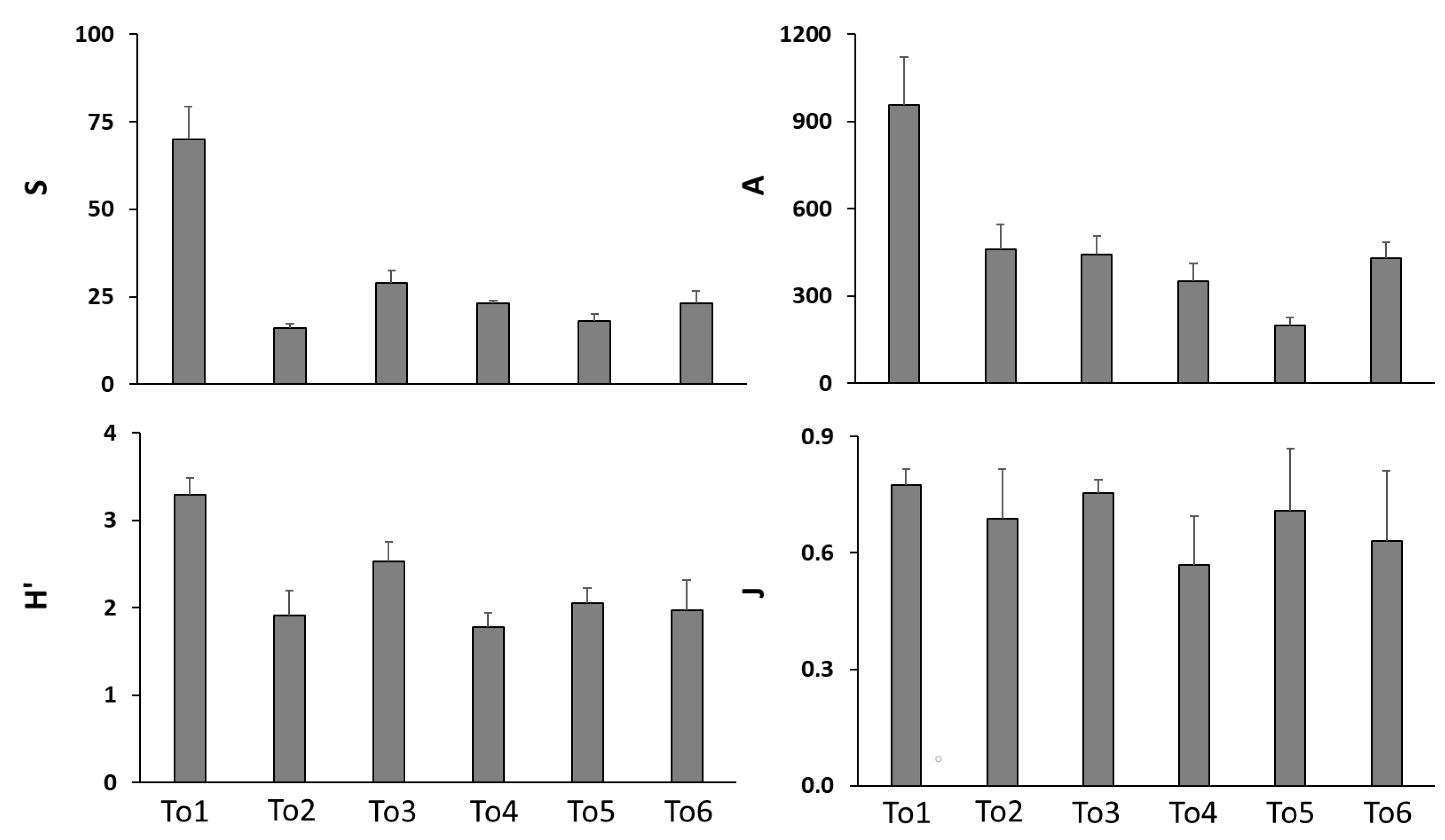 Diversity 15 00783 g005