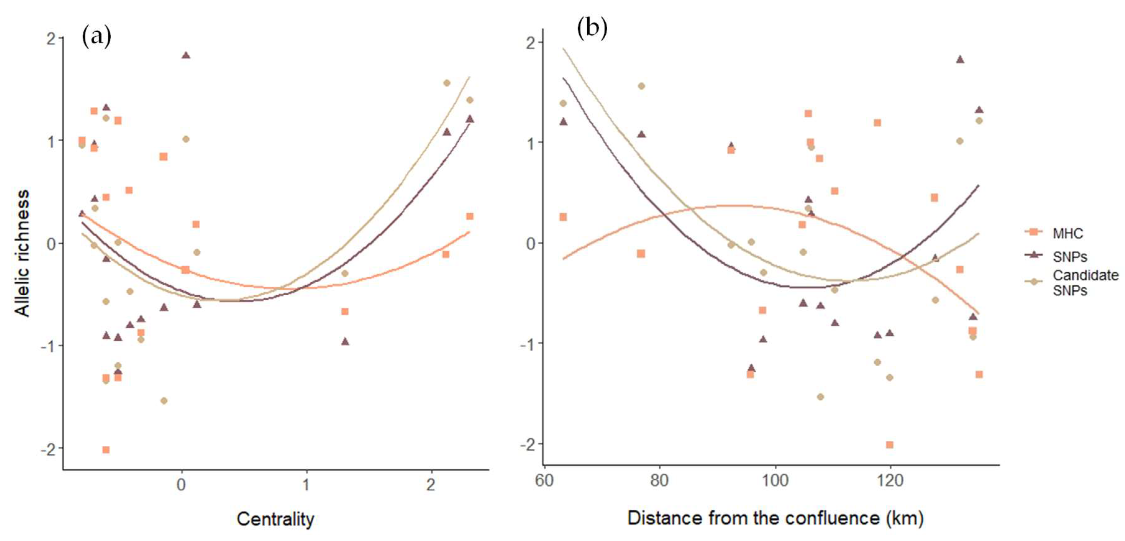 Diversity 15 00784 g002 Diversity 15 00784 g002