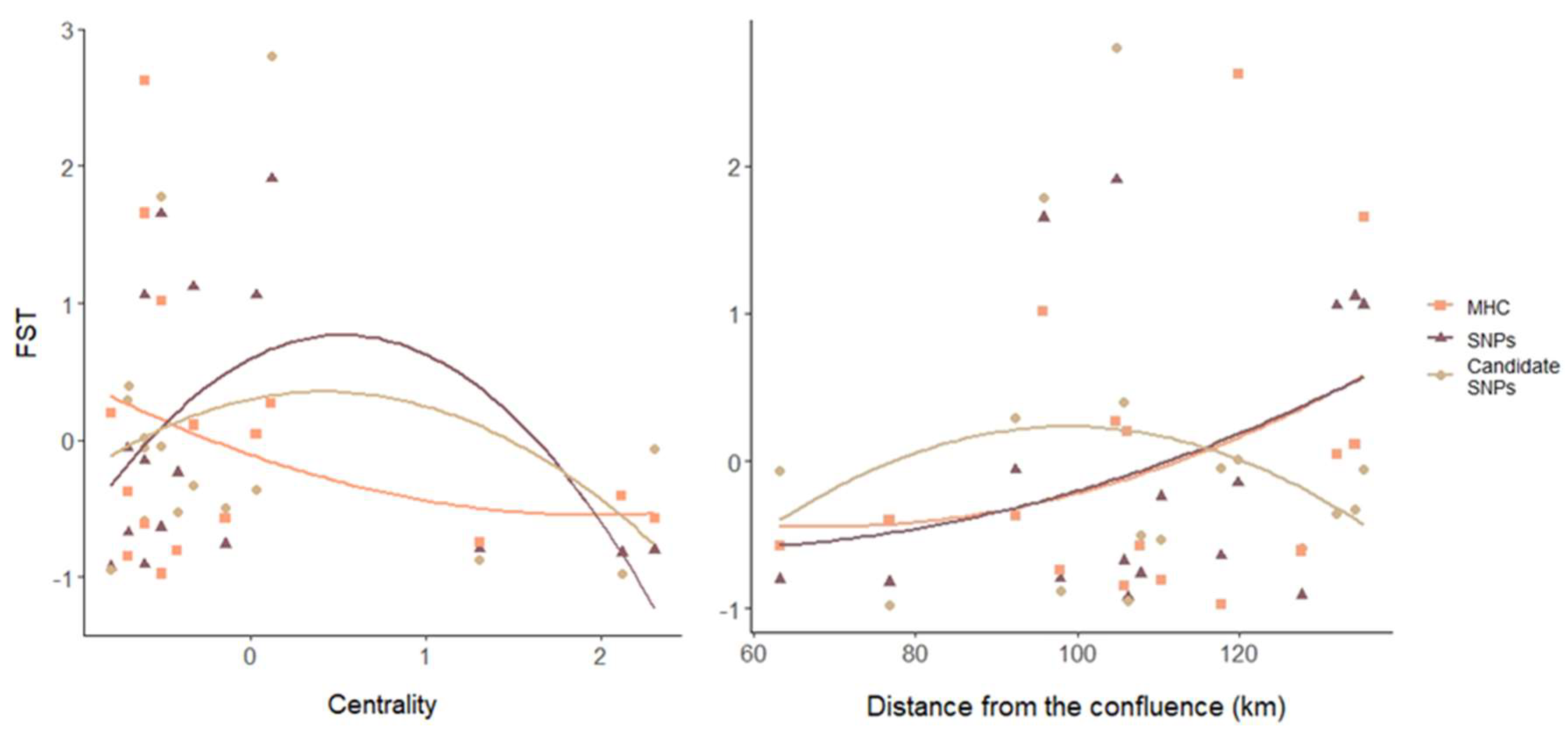 Diversity 15 00784 g003 Diversity 15 00784 g003