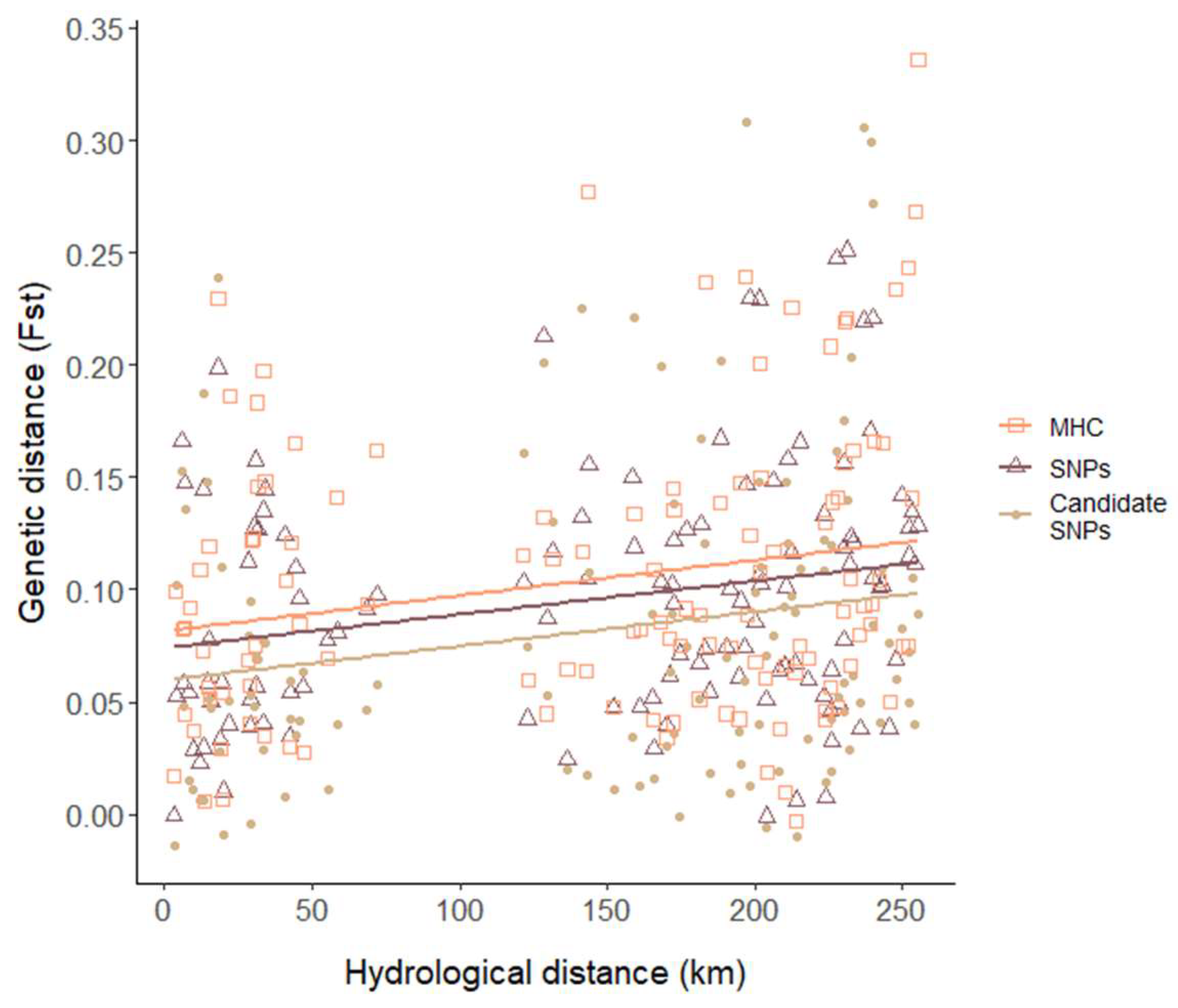 Diversity 15 00784 g004 Diversity 15 00784 g004