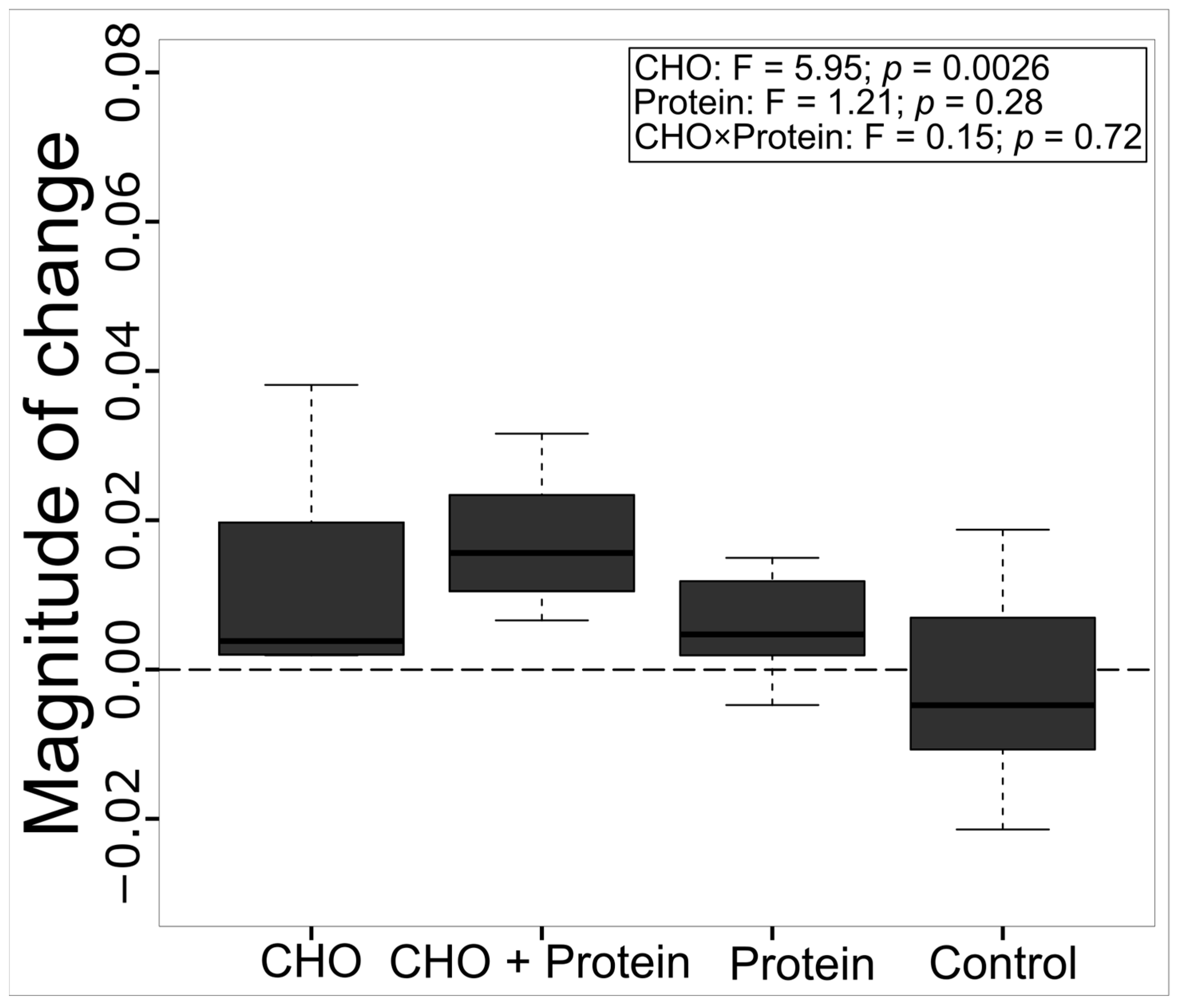 Diversity 15 00786 g002 Diversity 15 00786 g002
