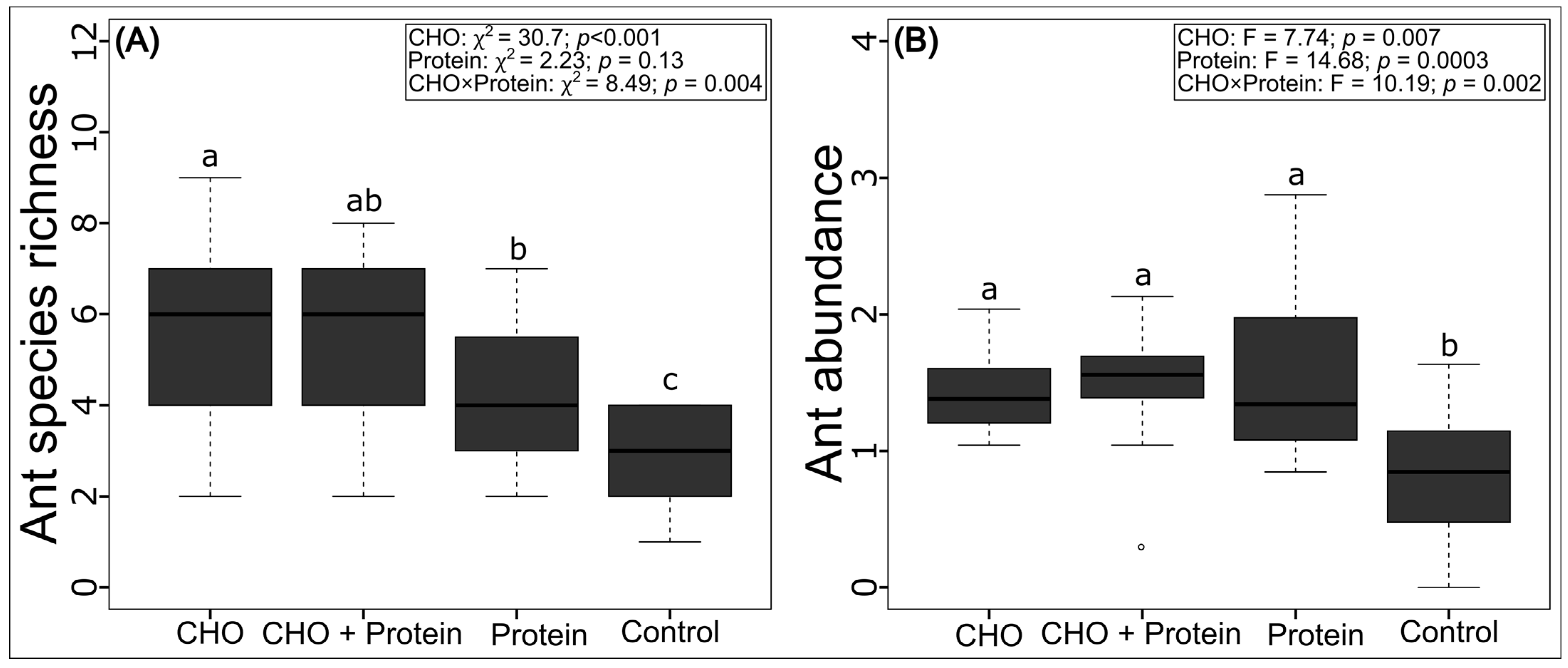 Diversity 15 00786 g003 Diversity 15 00786 g003