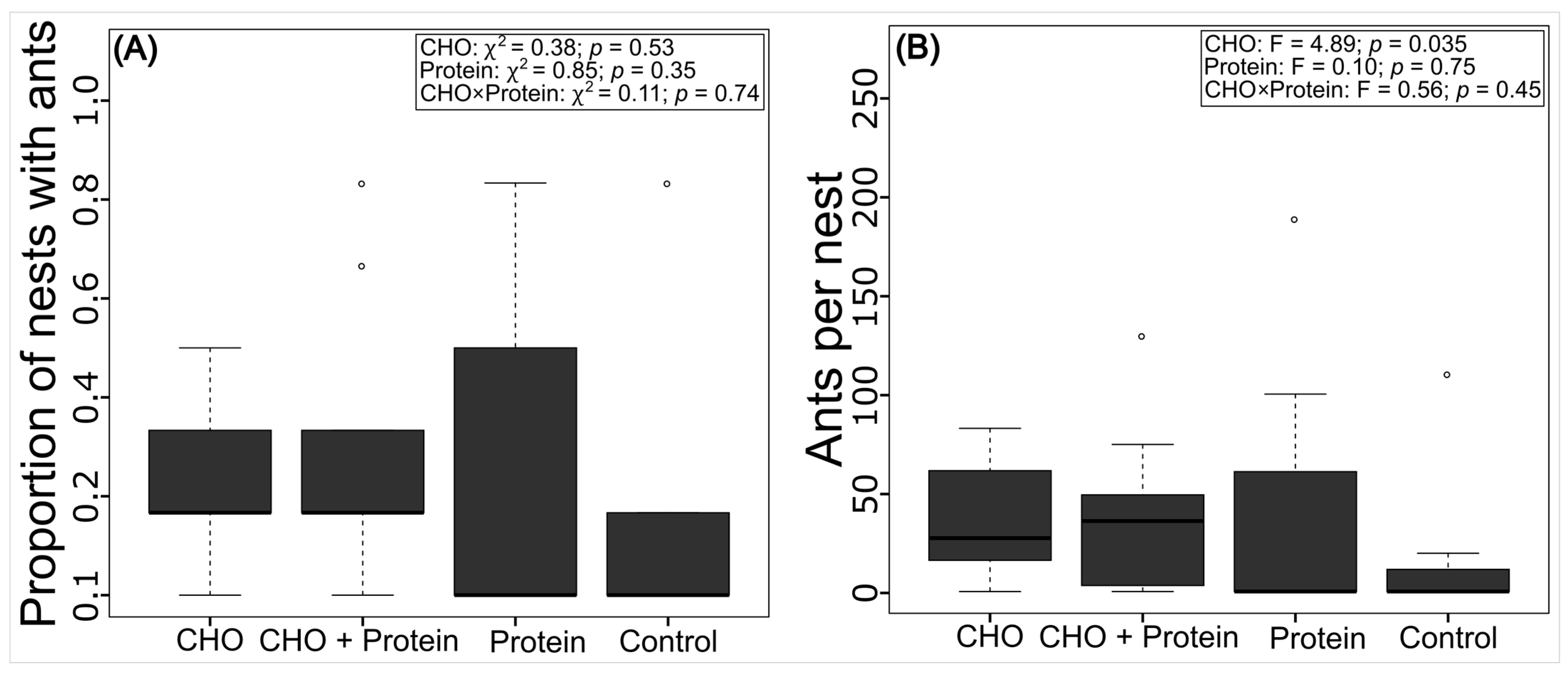 Diversity 15 00786 g005 Diversity 15 00786 g005