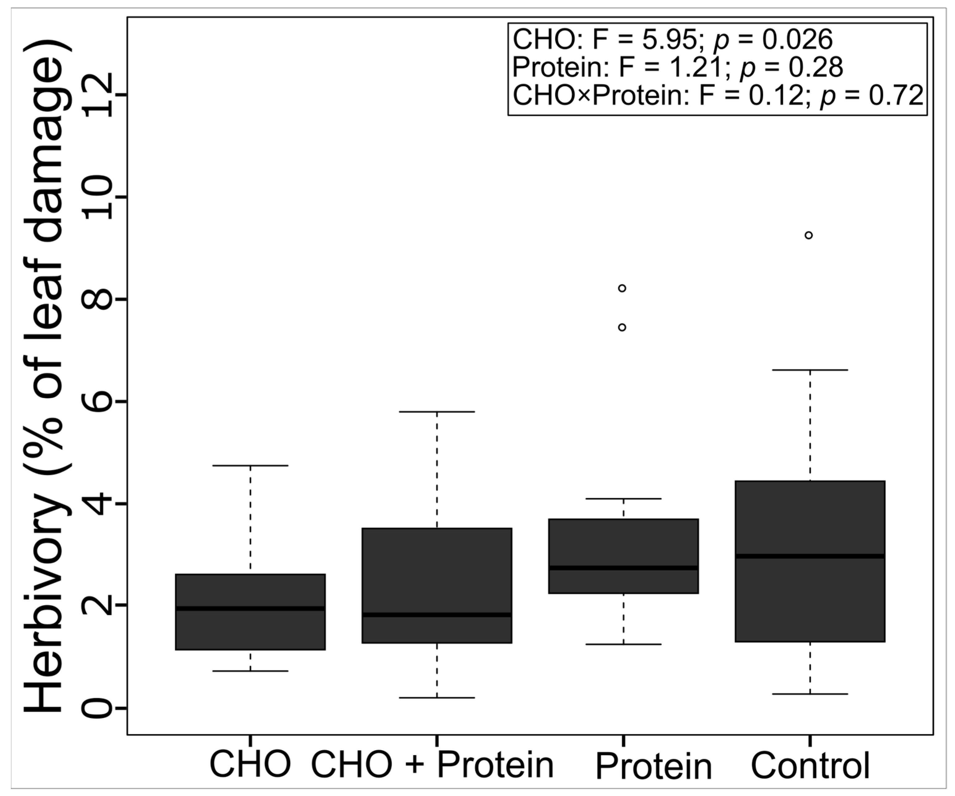 Diversity 15 00786 g006 Diversity 15 00786 g006