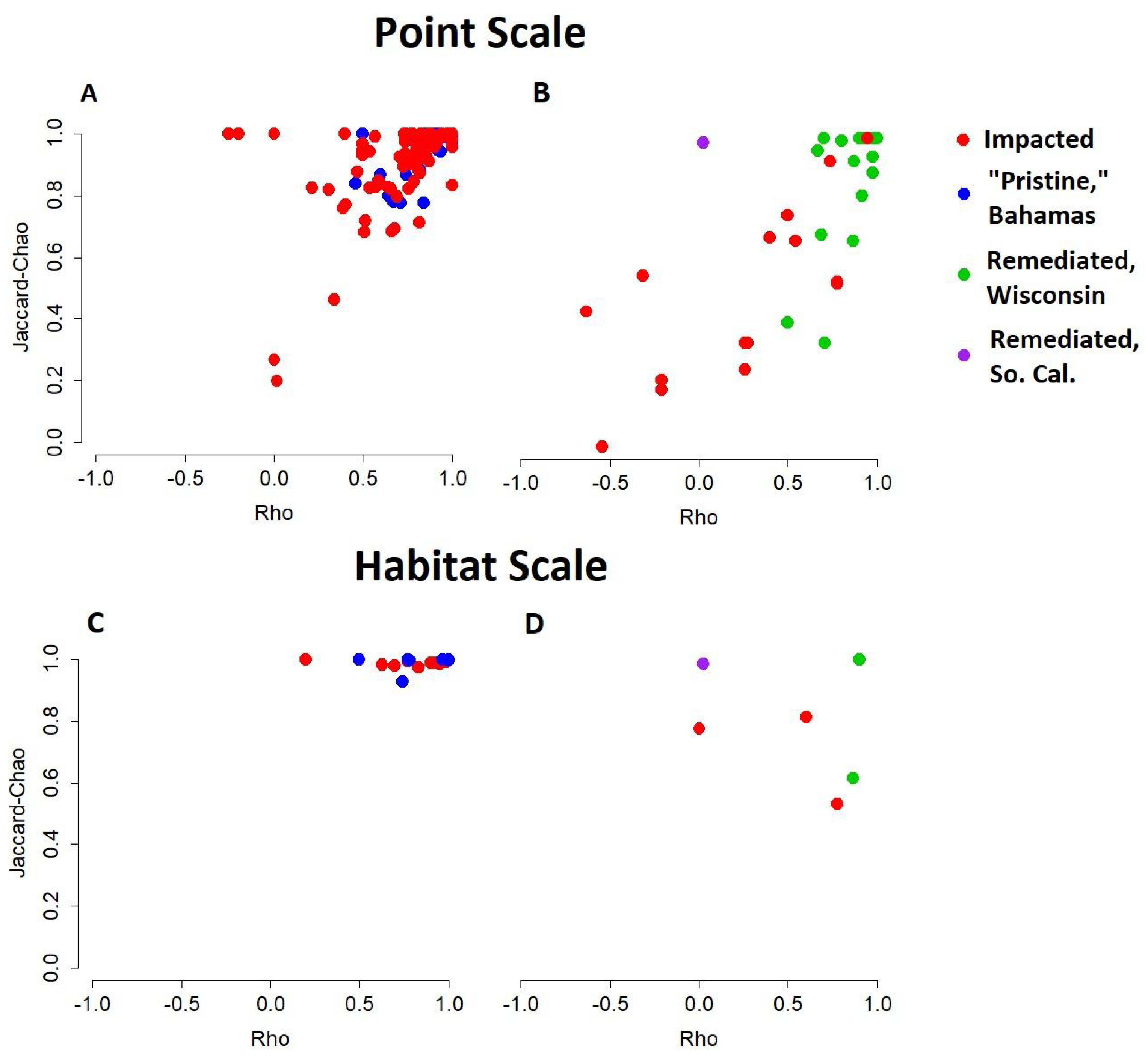 Diversity 15 00788 g005
